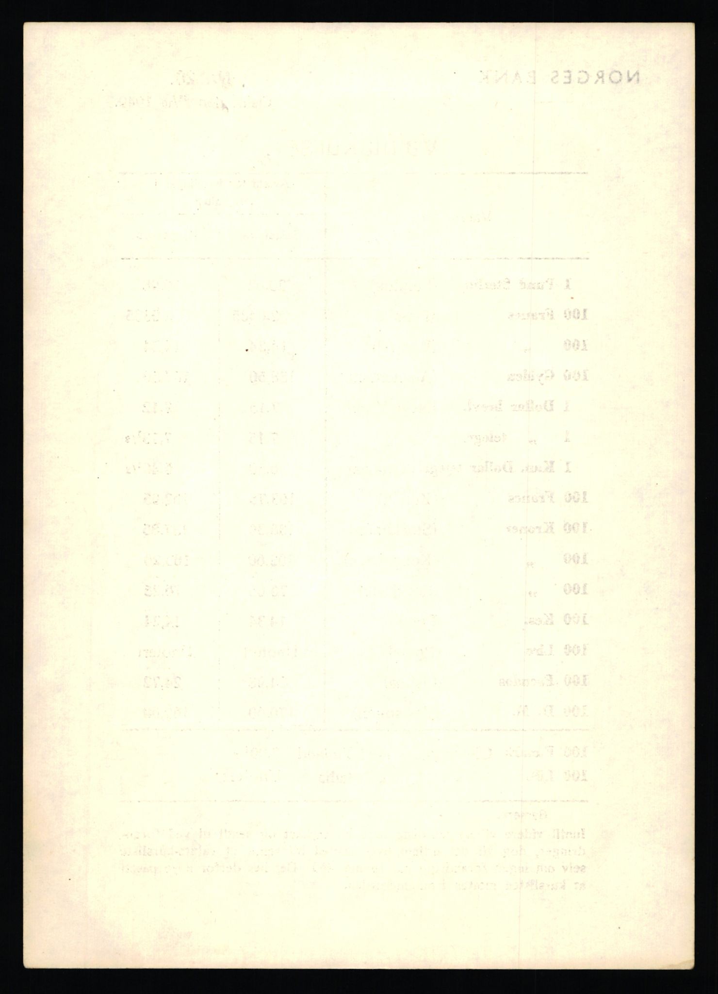 Norges Bank, Statistisk avdeling, AV/RA-S-4063/D/L0171: Sakarkiv, 1925-1953, p. 3780