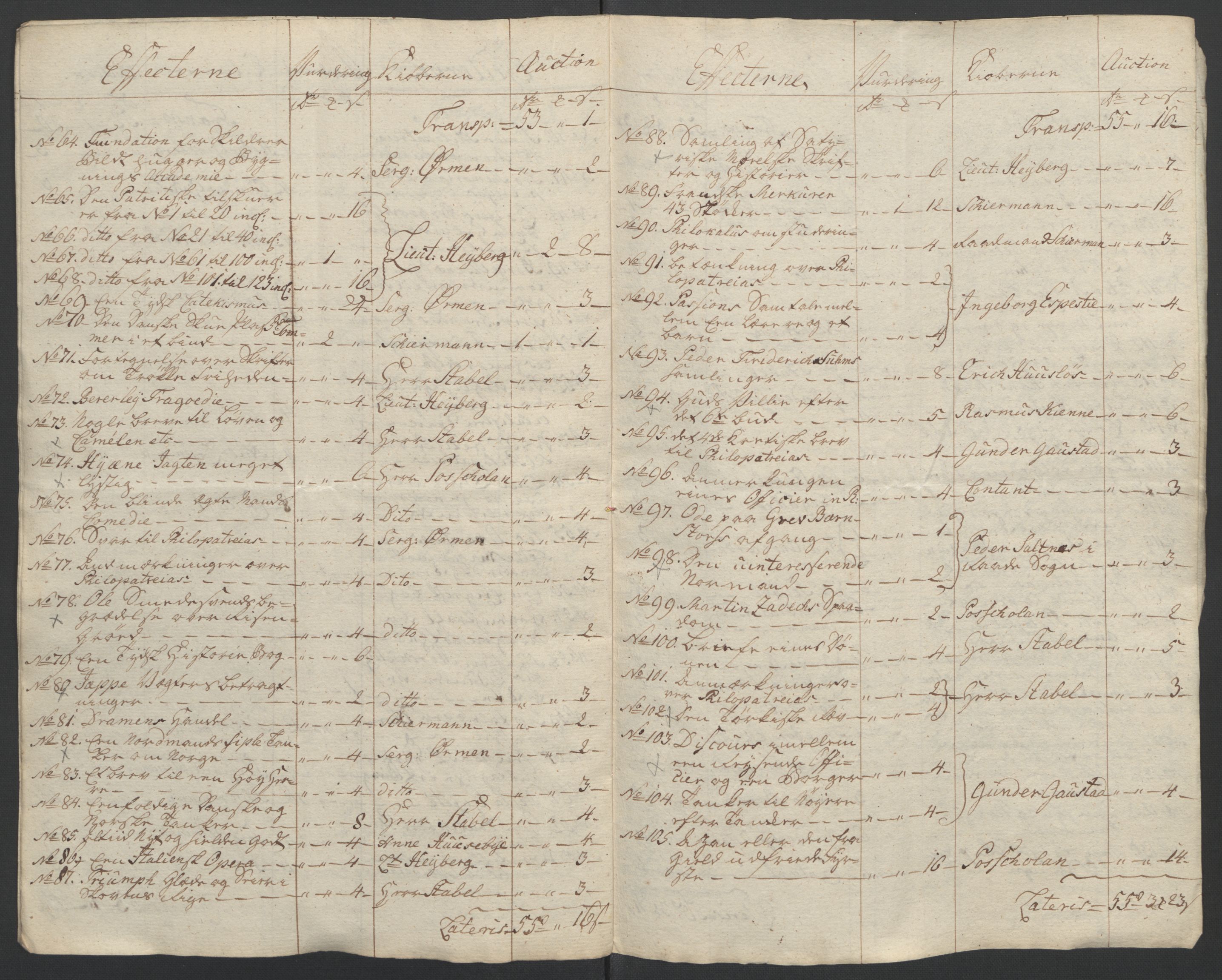 Forsvaret, Generalauditøren, AV/RA-RAFA-1772/F/Fj/Fja/L0034: --, 1753-1817, p. 261