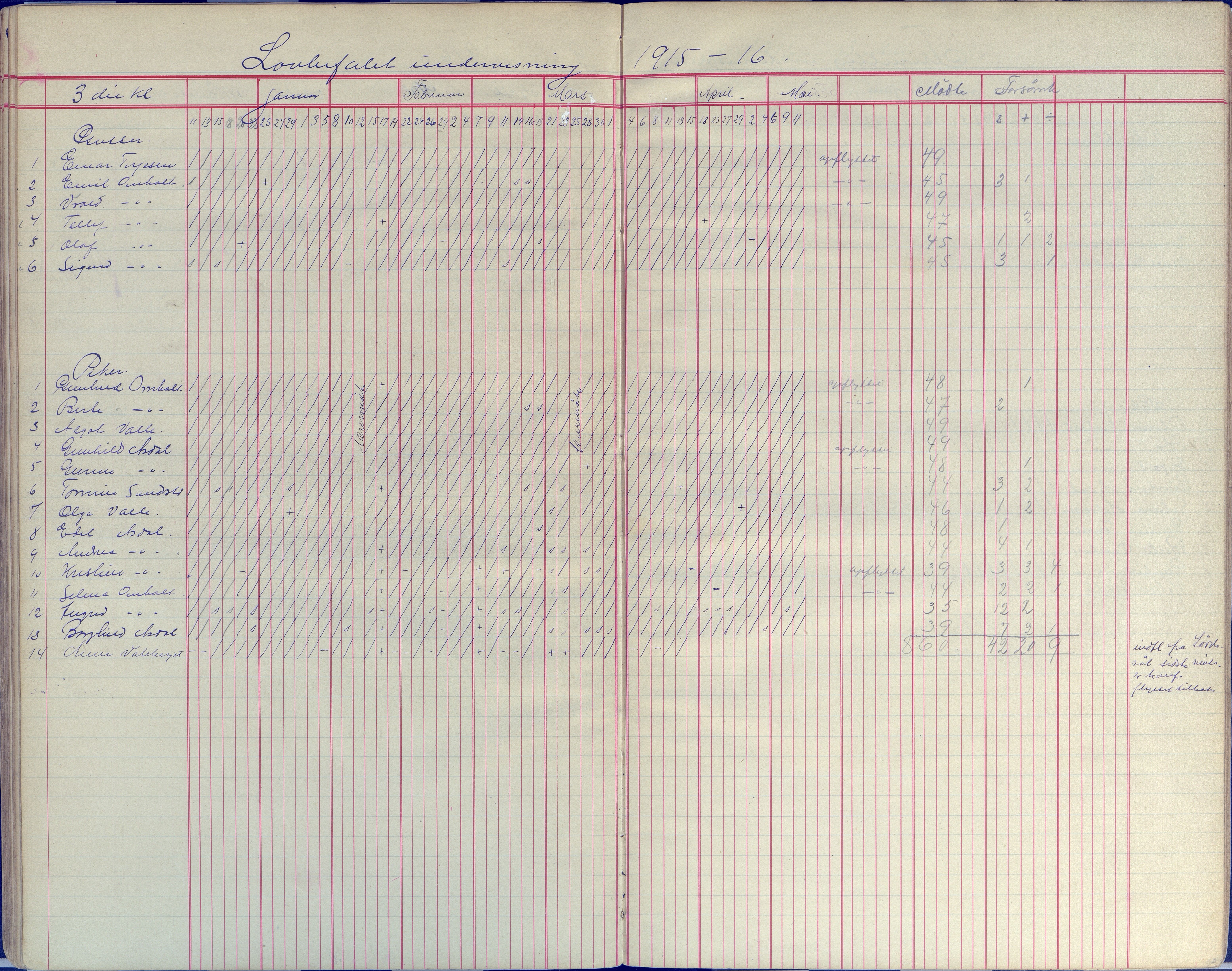 Øyestad kommune frem til 1979, AAKS/KA0920-PK/06/06E/L0008: Dagbok, 1900-1923