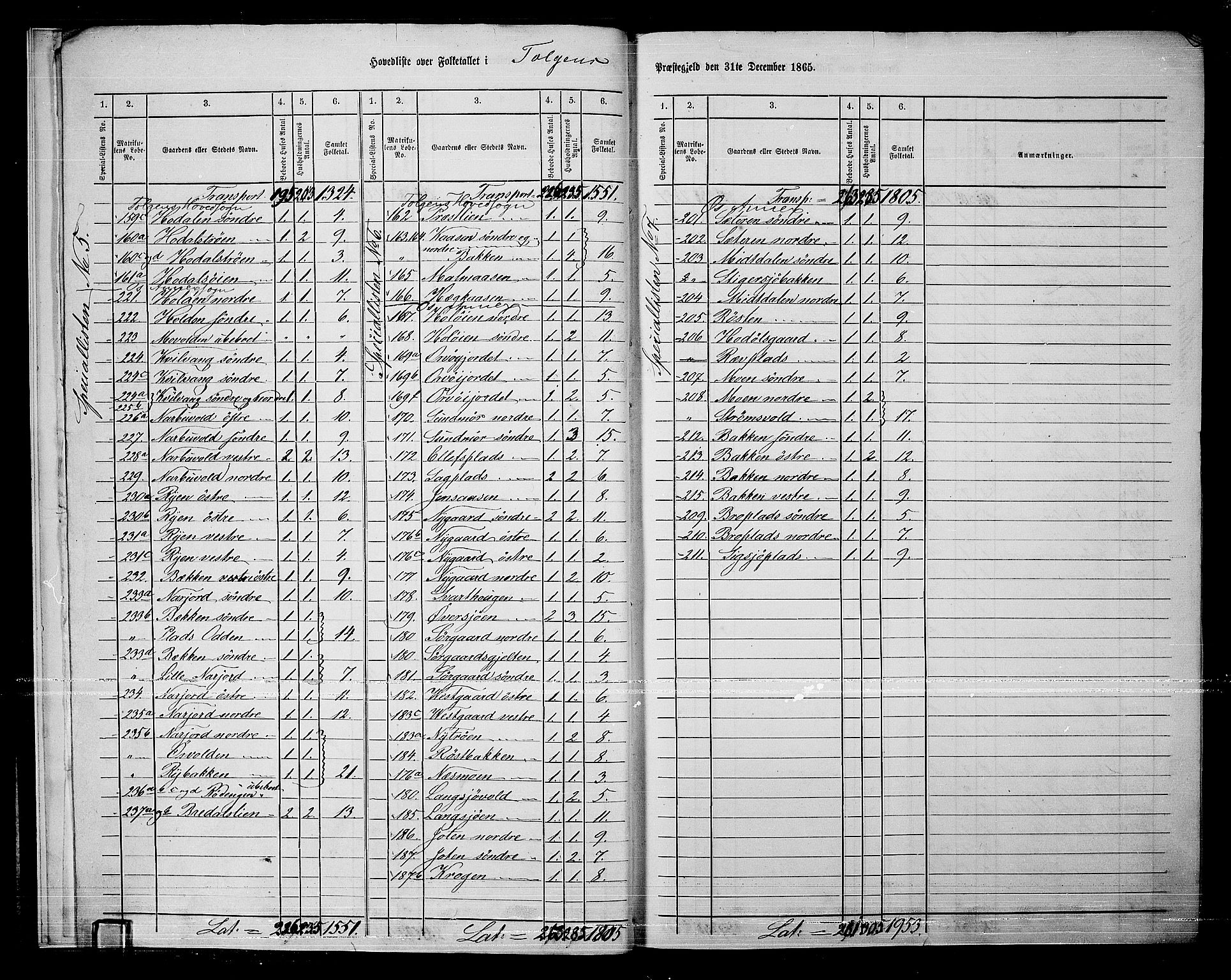 RA, 1865 census for Tolga, 1865, p. 8