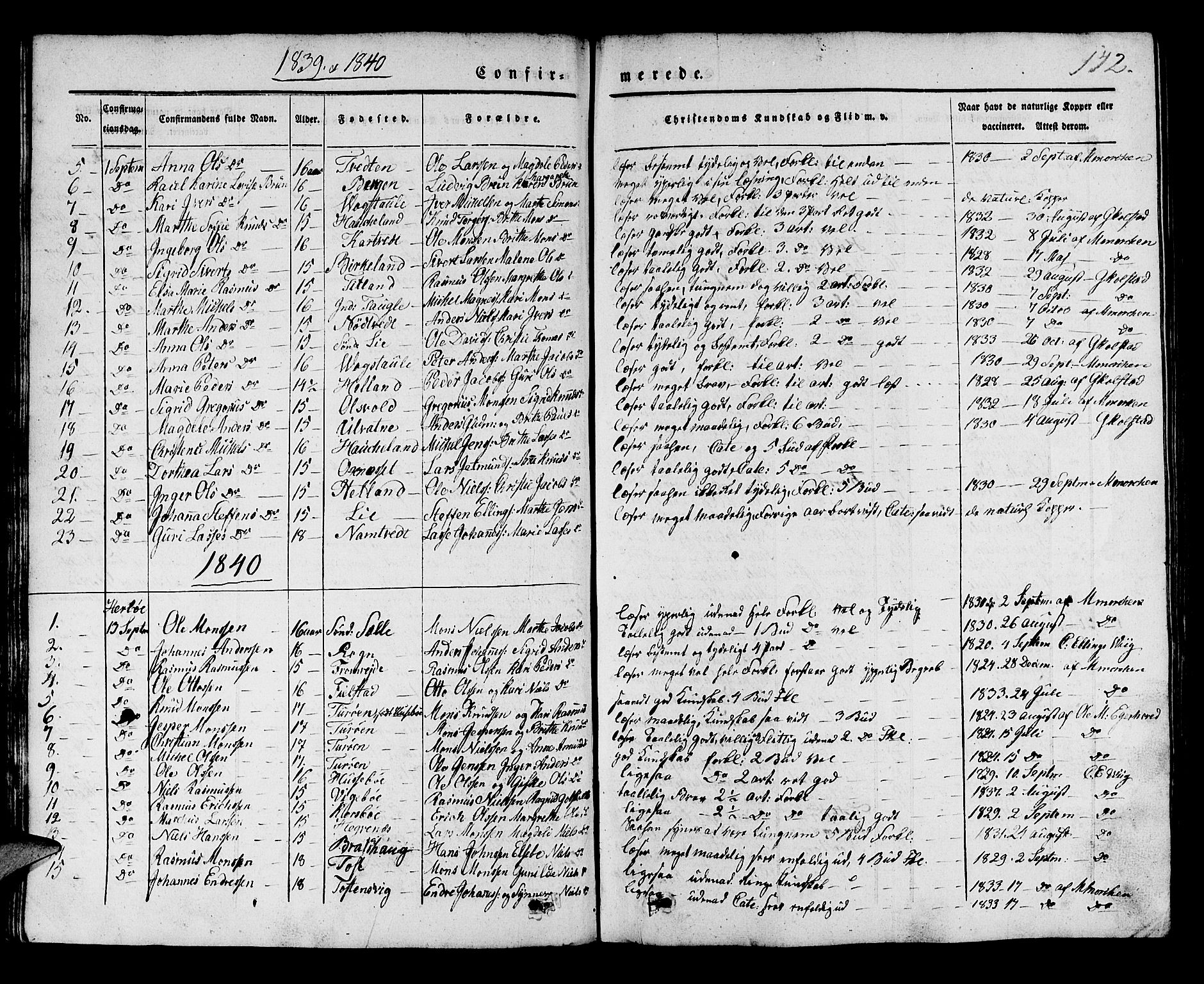 Manger sokneprestembete, SAB/A-76801/H/Haa: Parish register (official) no. A 5, 1839-1848, p. 142