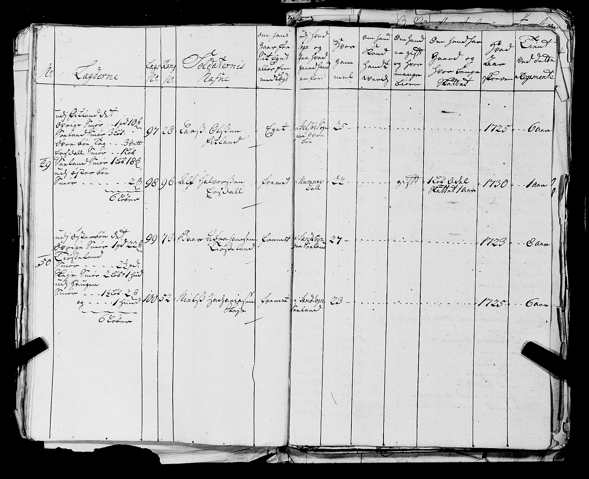 Fylkesmannen i Rogaland, AV/SAST-A-101928/99/3/325/325CA, 1655-1832, p. 2755