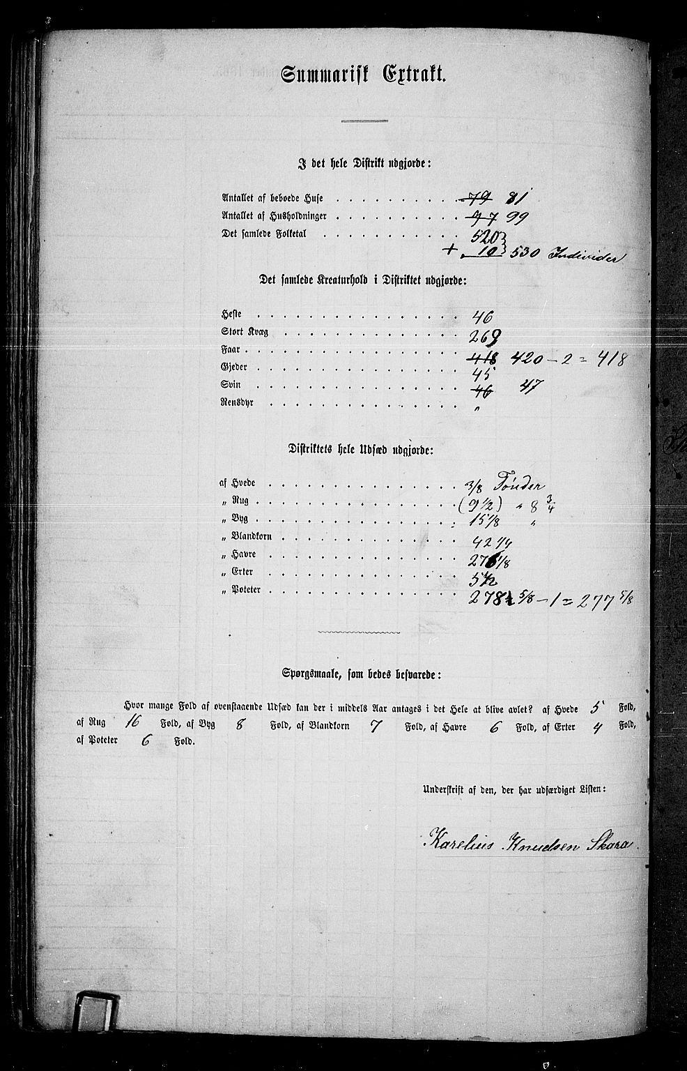 RA, 1865 census for Grue, 1865, p. 155