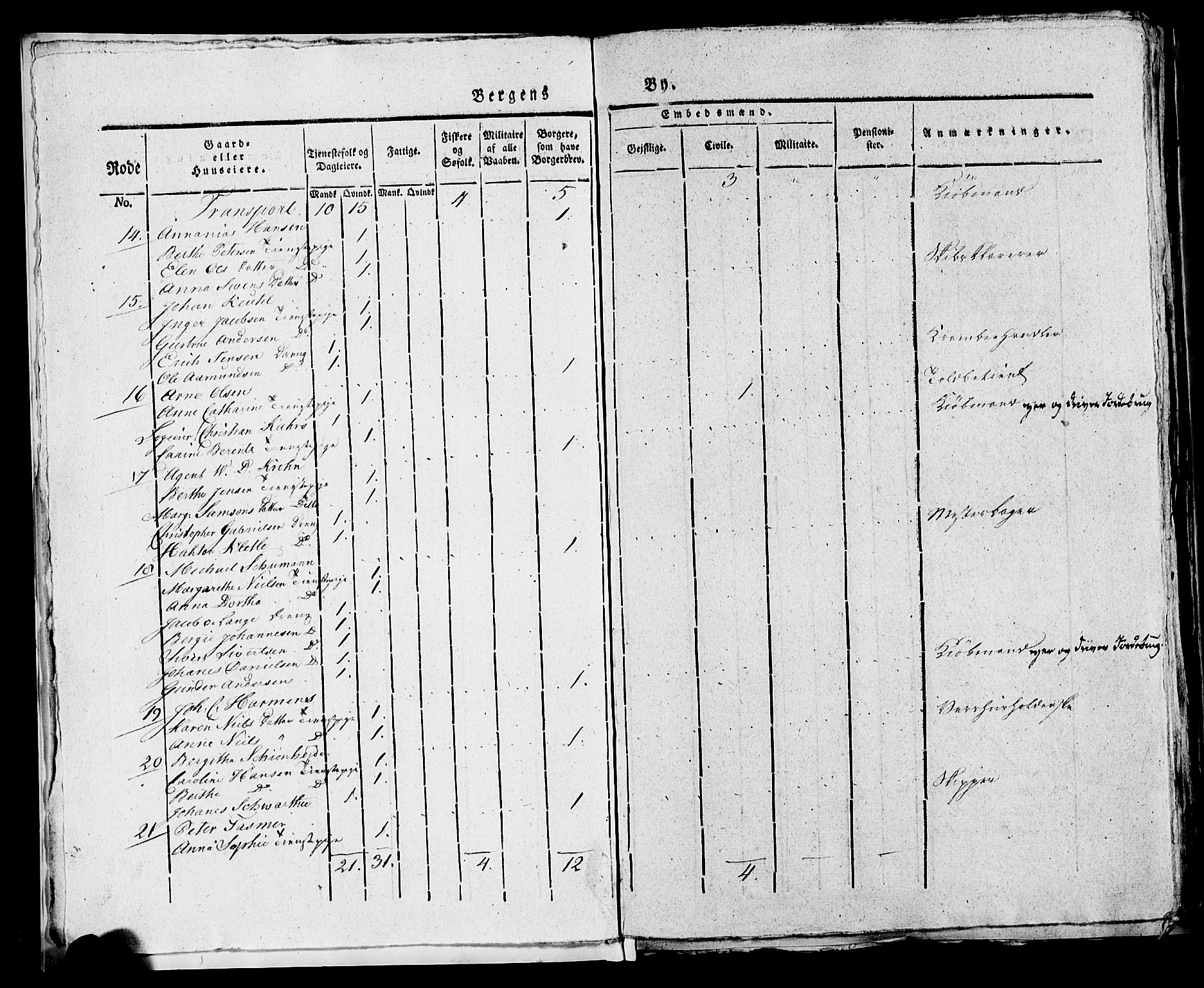 SAB, 1815 Census for Bergen, 1815, p. 90