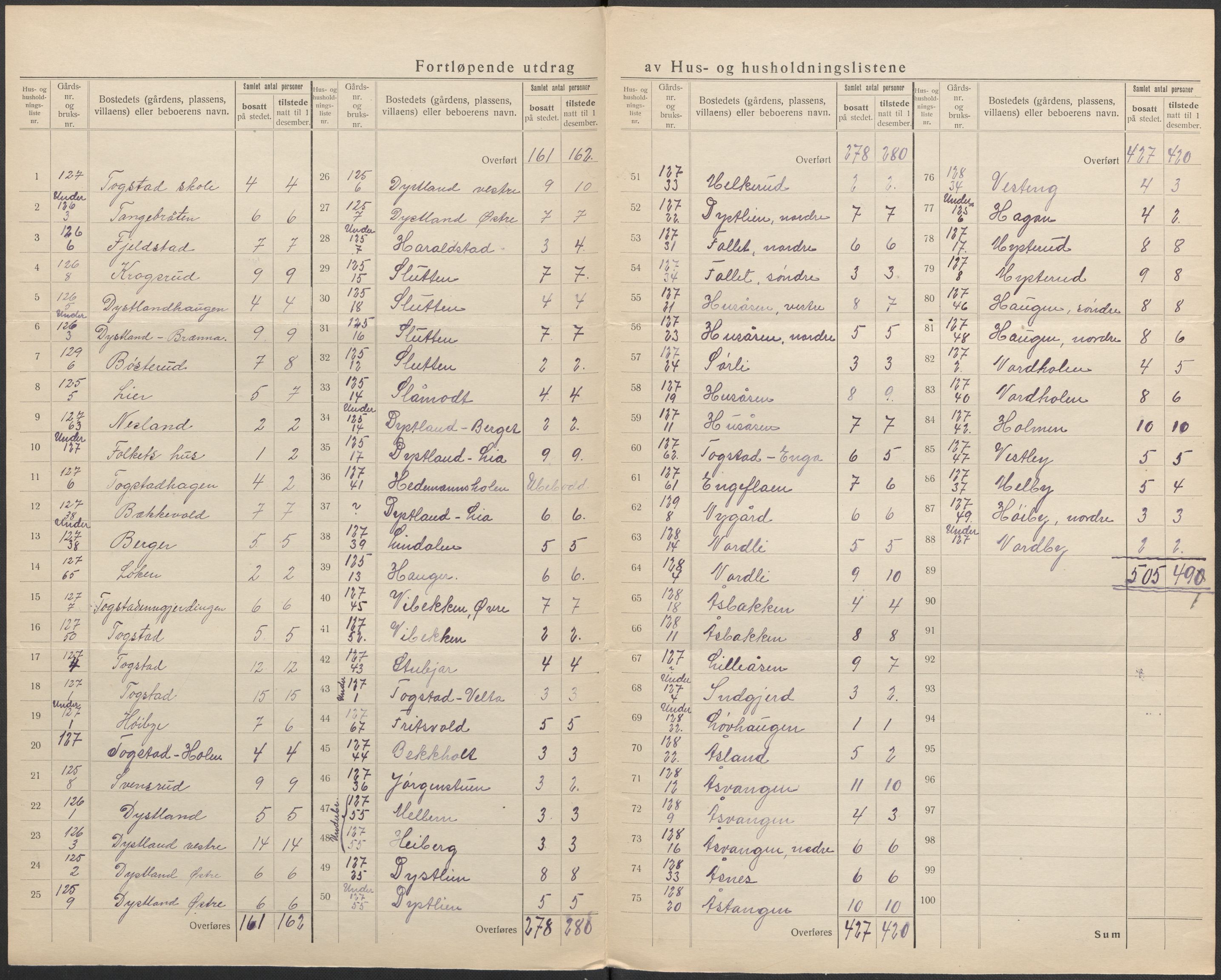 SAO, 1920 census for Nes, 1920, p. 26