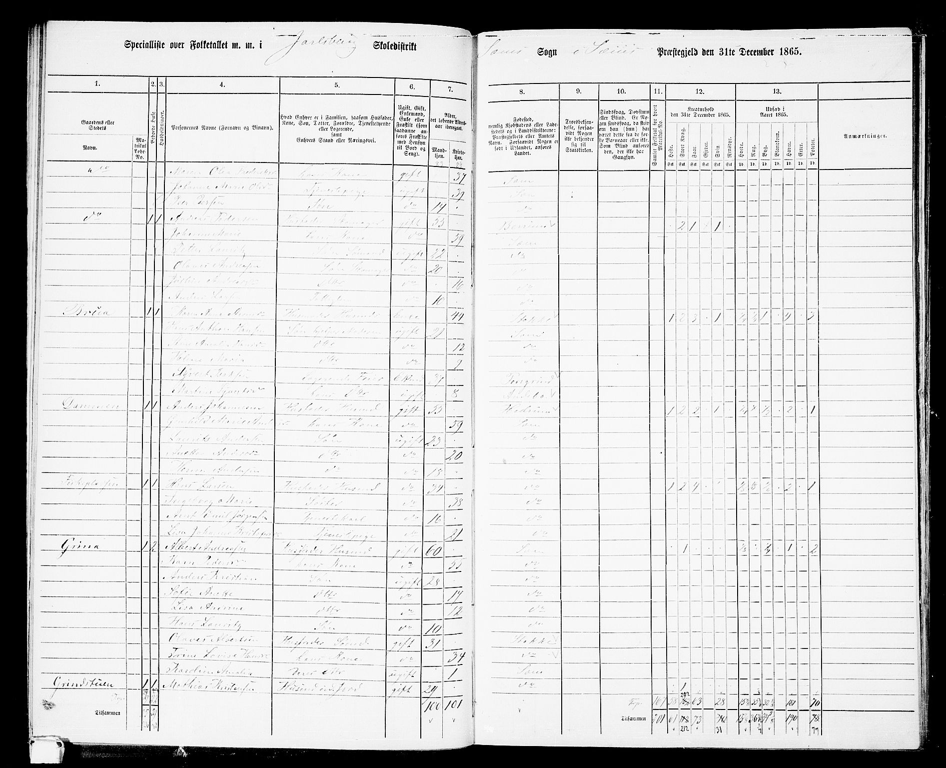 RA, 1865 census for Sem, 1865, p. 58