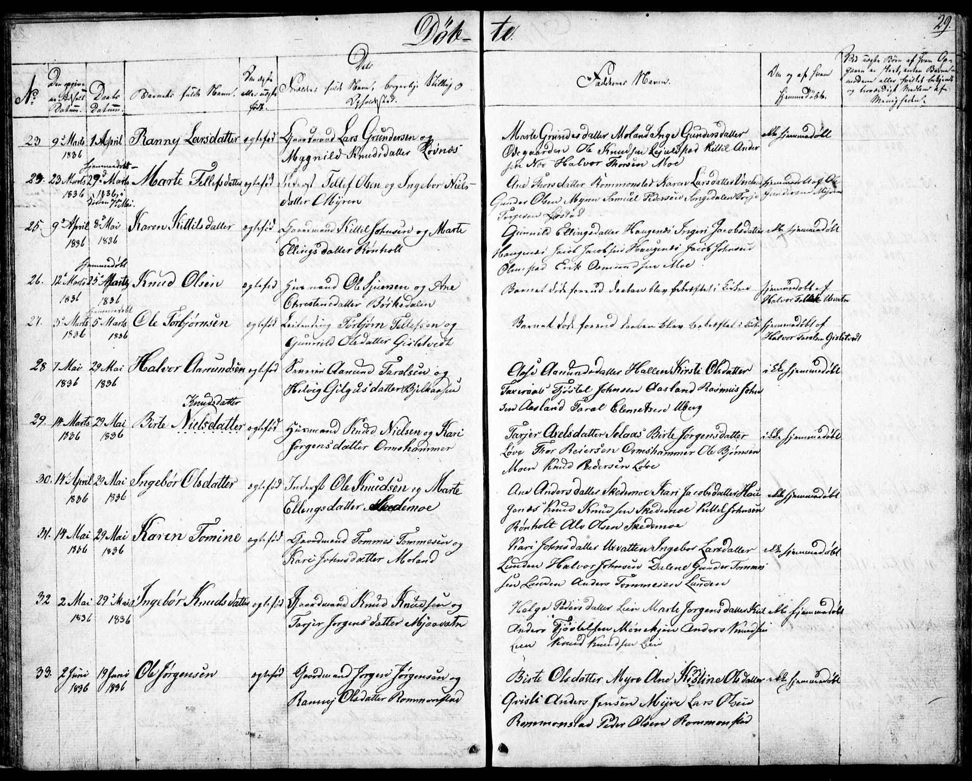 Gjerstad sokneprestkontor, AV/SAK-1111-0014/F/Fb/Fbb/L0002: Parish register (copy) no. B 2, 1831-1862, p. 29