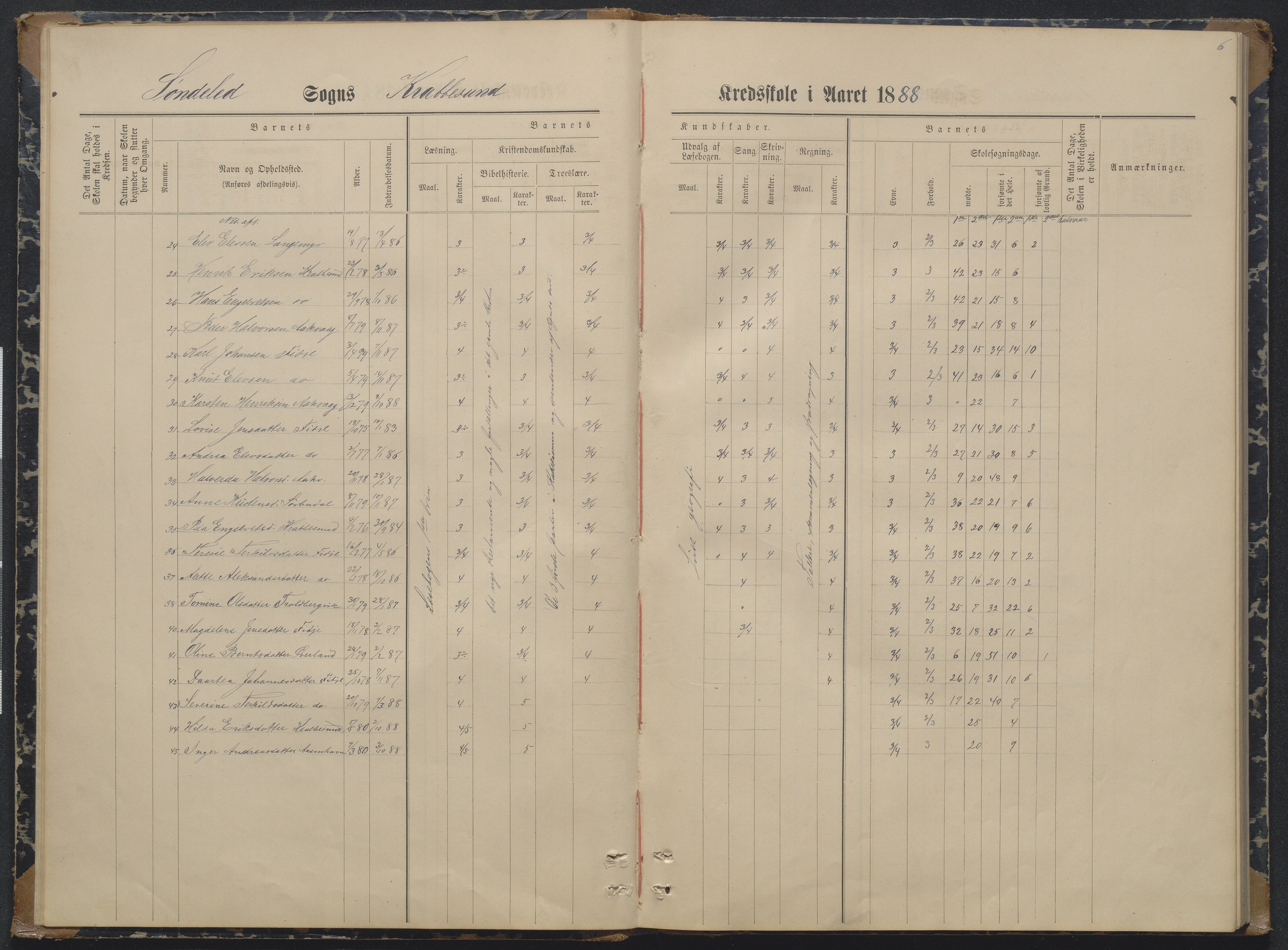 Søndeled kommune, AAKS/KA0913-PK/1/05/05i/L0004: Karakterprotokoll, 1887-1941, p. 6