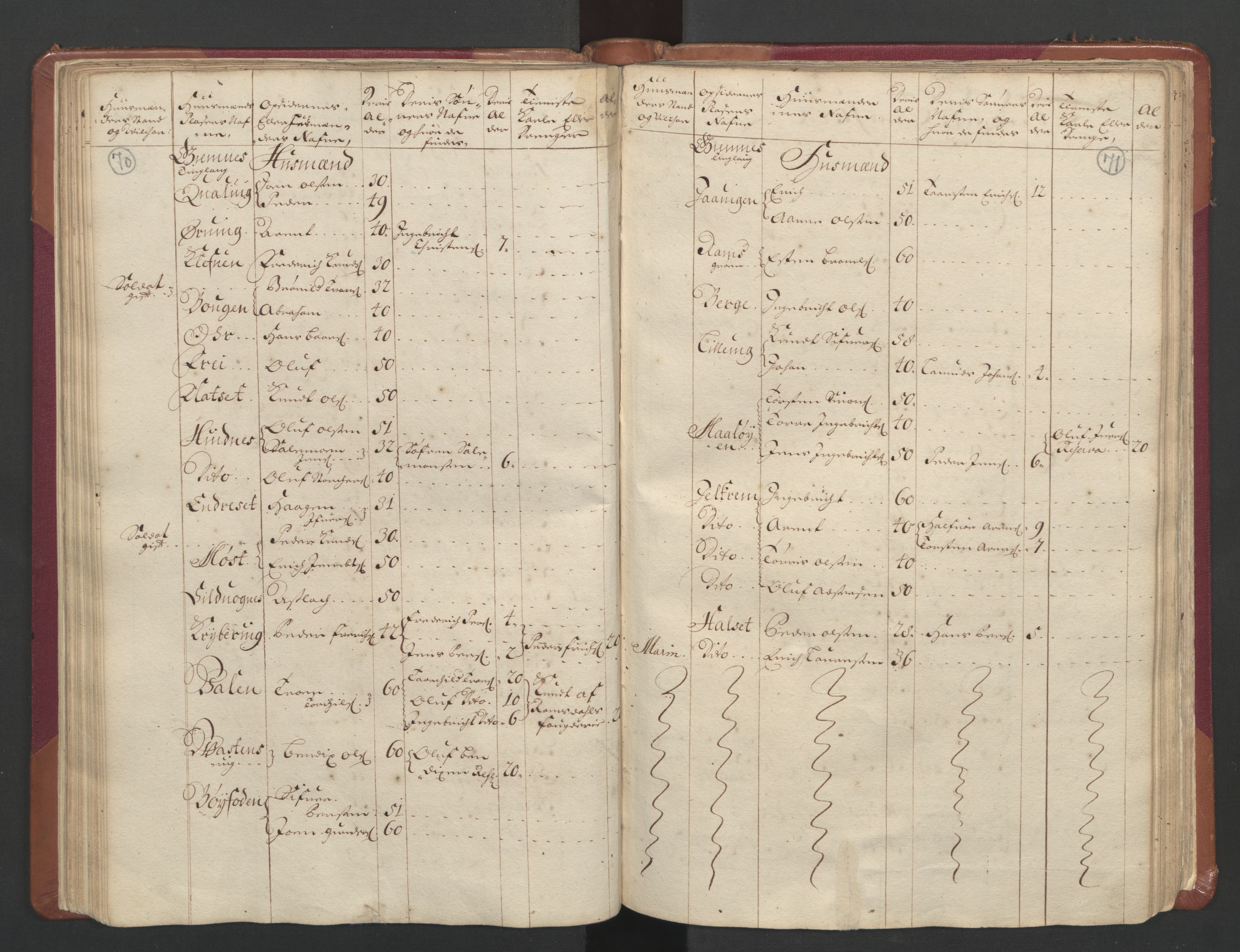 RA, Census (manntall) 1701, no. 11: Nordmøre fogderi and Romsdal fogderi, 1701, p. 70-71