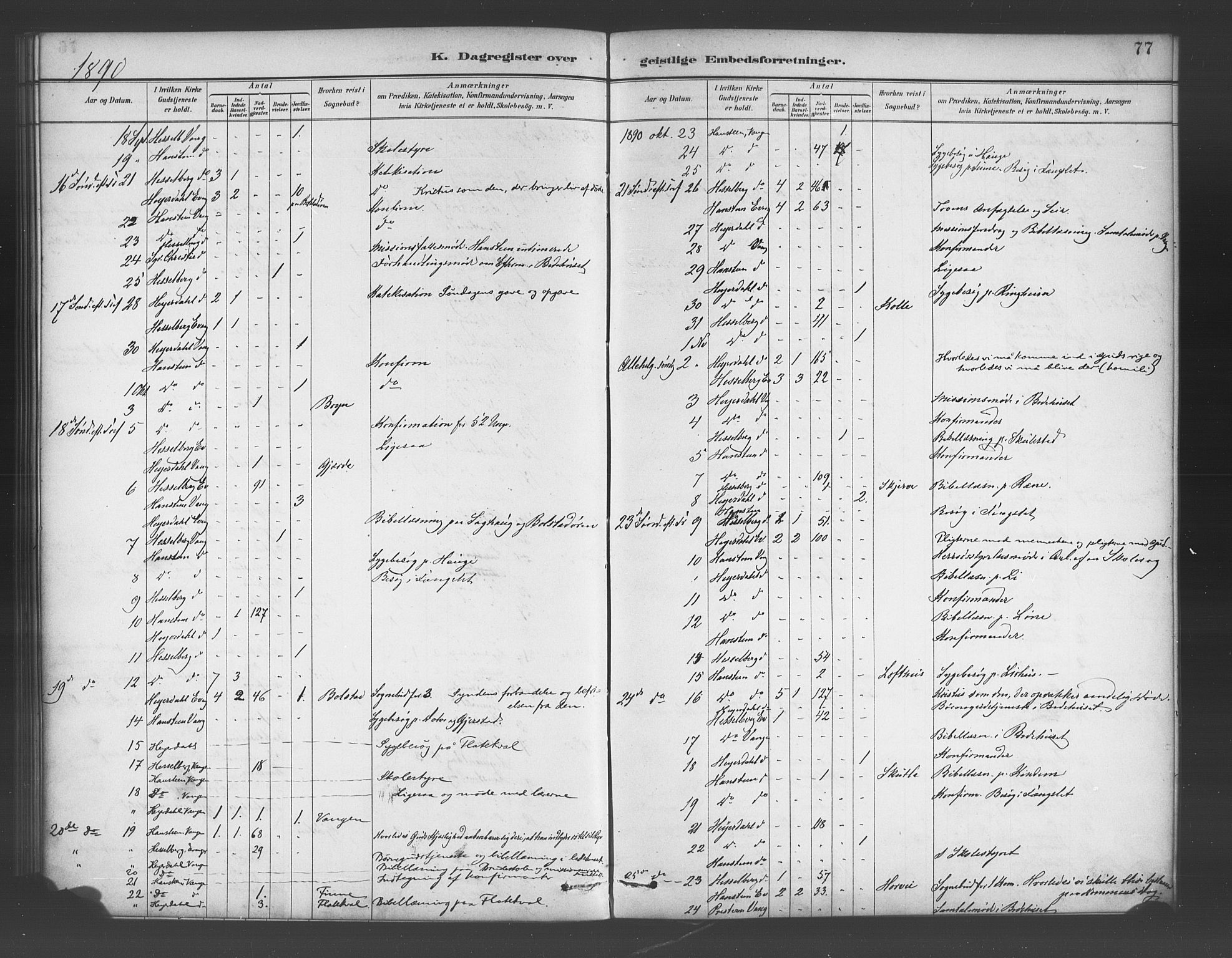 Voss sokneprestembete, AV/SAB-A-79001/H/Haa: Parish register (official) no. E 1, 1887-1928, p. 77