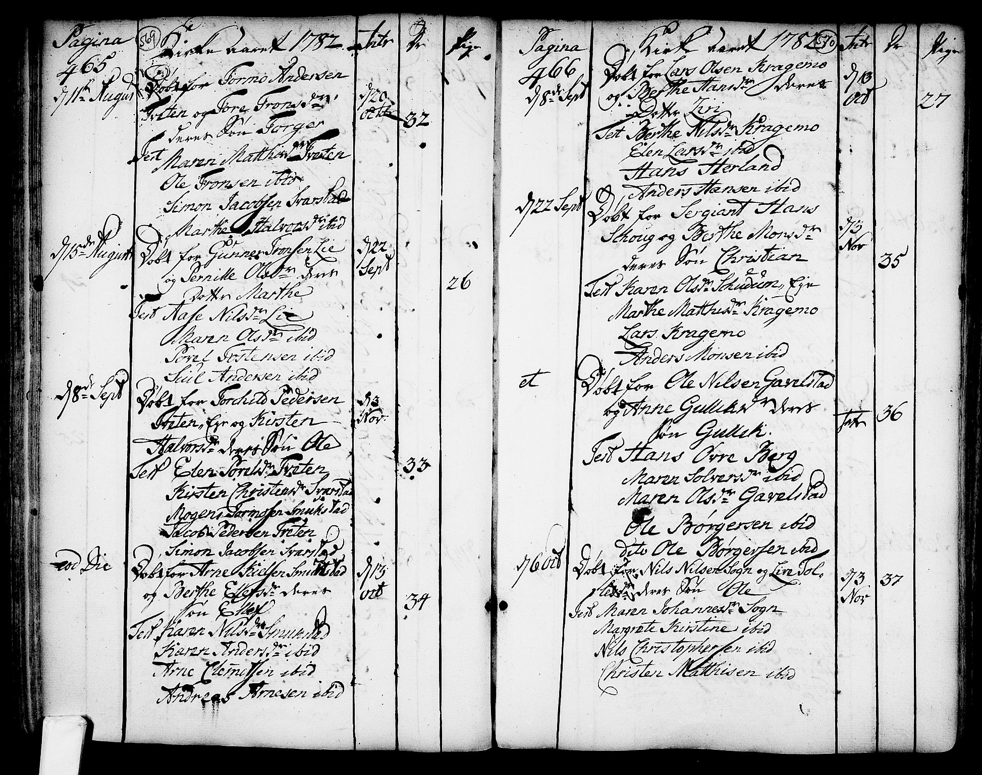 Lardal kirkebøker, SAKO/A-350/F/Fa/L0003: Parish register (official) no. I 3, 1733-1815, p. 569-570