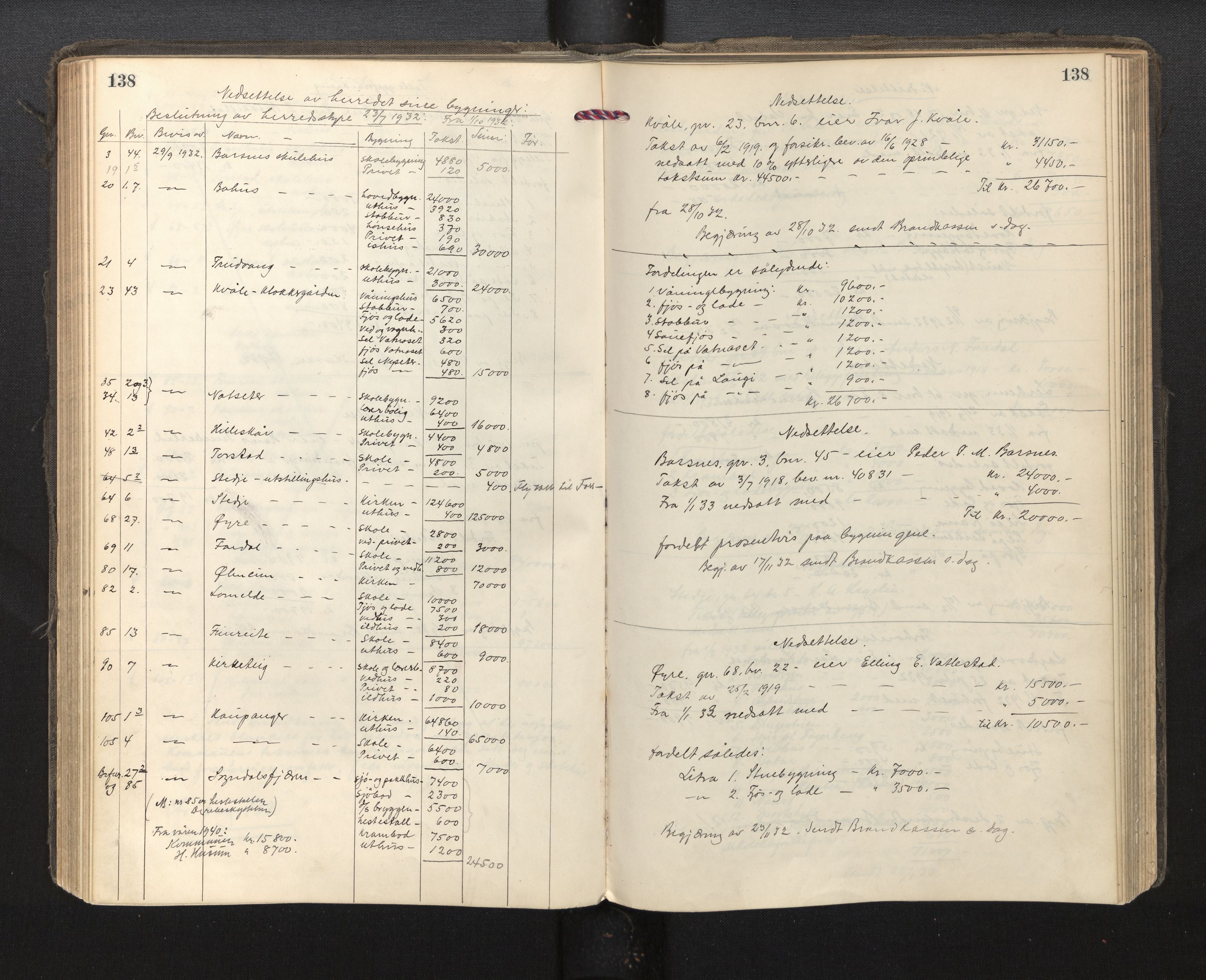 Lensmannen i Sogndal, AV/SAB-A-29901/0012/L0004: Branntakstprotokoll, 1917-1945, p. 138