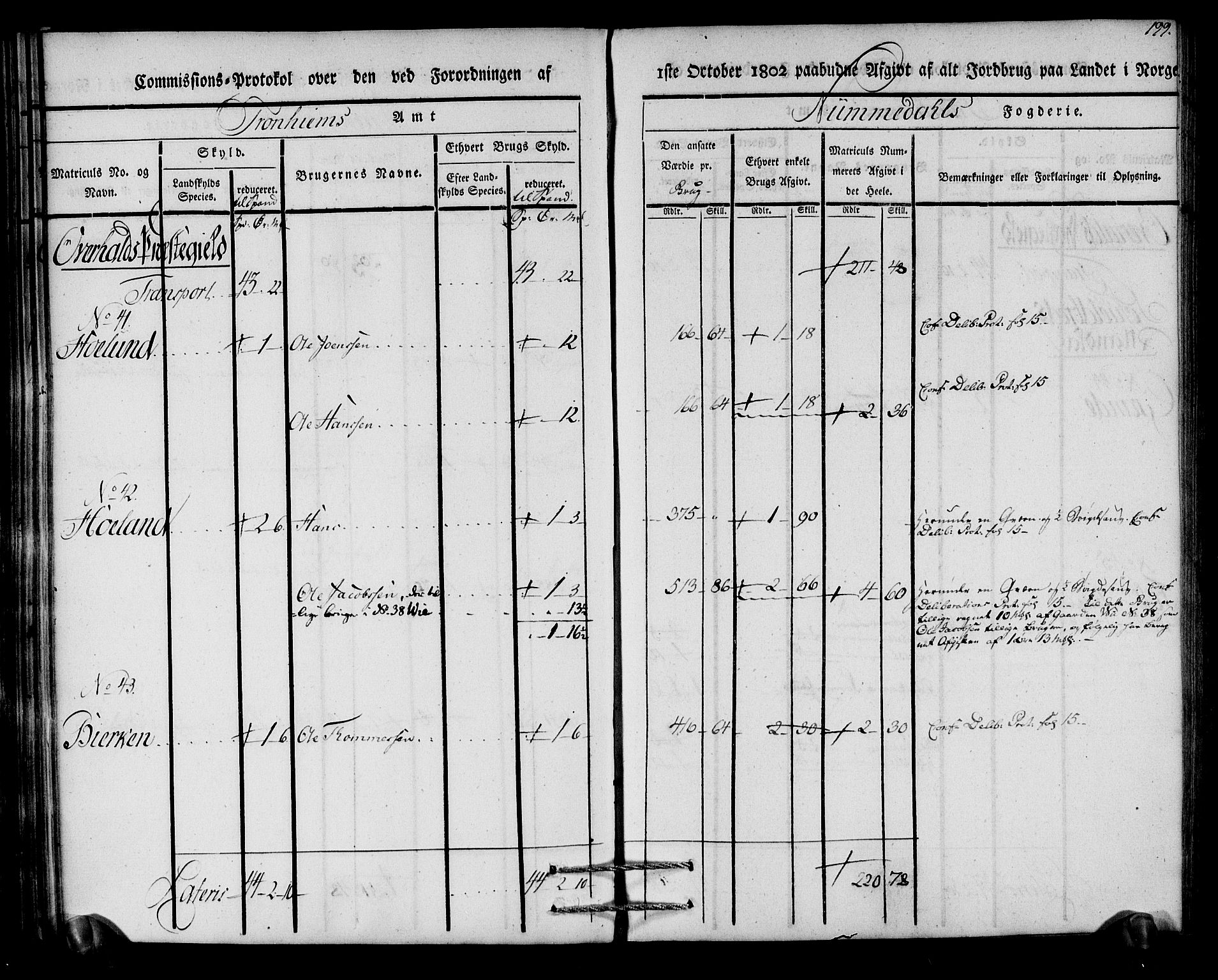 Rentekammeret inntil 1814, Realistisk ordnet avdeling, AV/RA-EA-4070/N/Ne/Nea/L0154: Namdalen fogderi. Kommisjonsprotokoll, 1803, p. 200