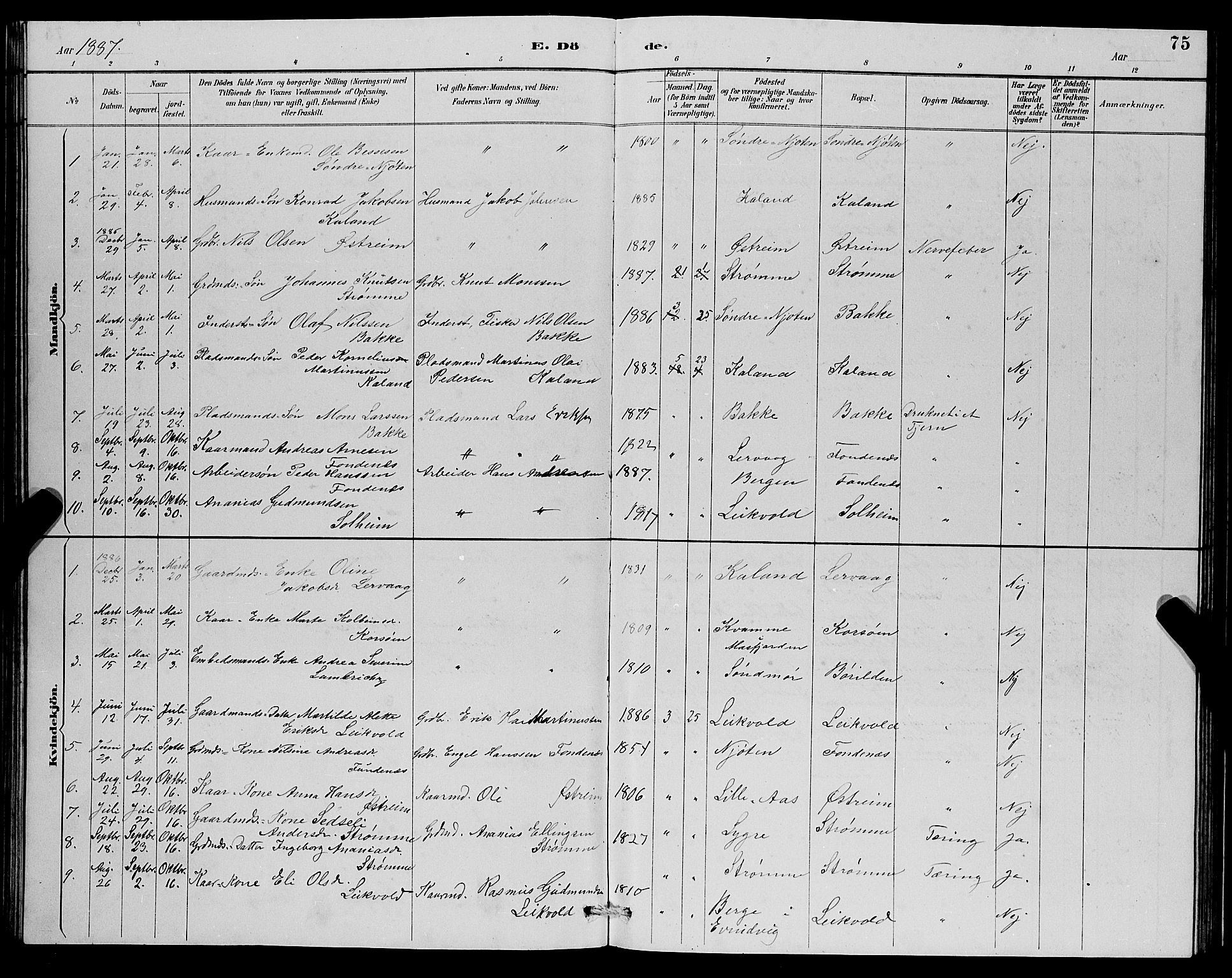 Lindås Sokneprestembete, SAB/A-76701/H/Hab: Parish register (copy) no. C 3, 1886-1893, p. 75