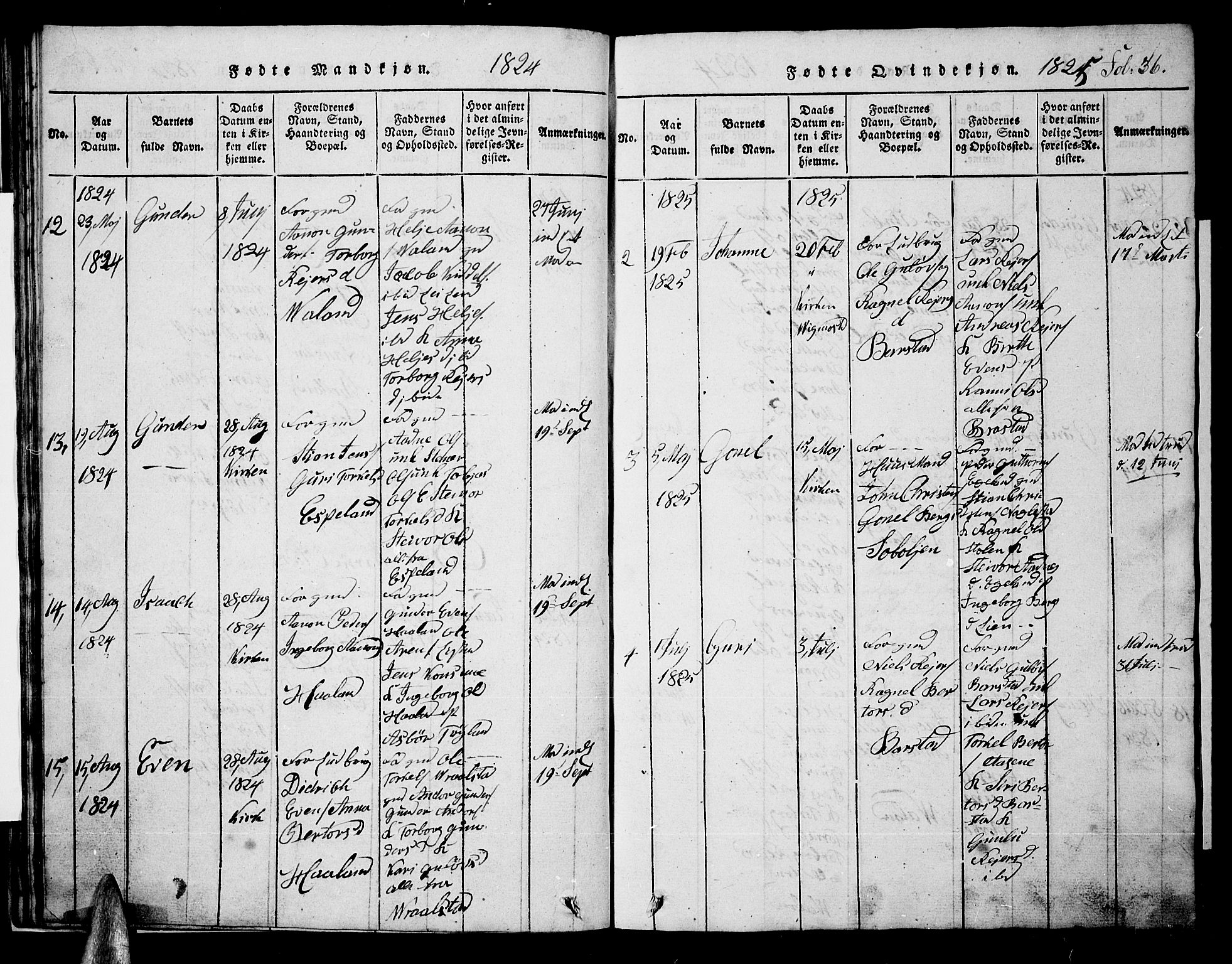 Nord-Audnedal sokneprestkontor, AV/SAK-1111-0032/F/Fb/Fba/L0001: Parish register (copy) no. B 1, 1815-1856, p. 36