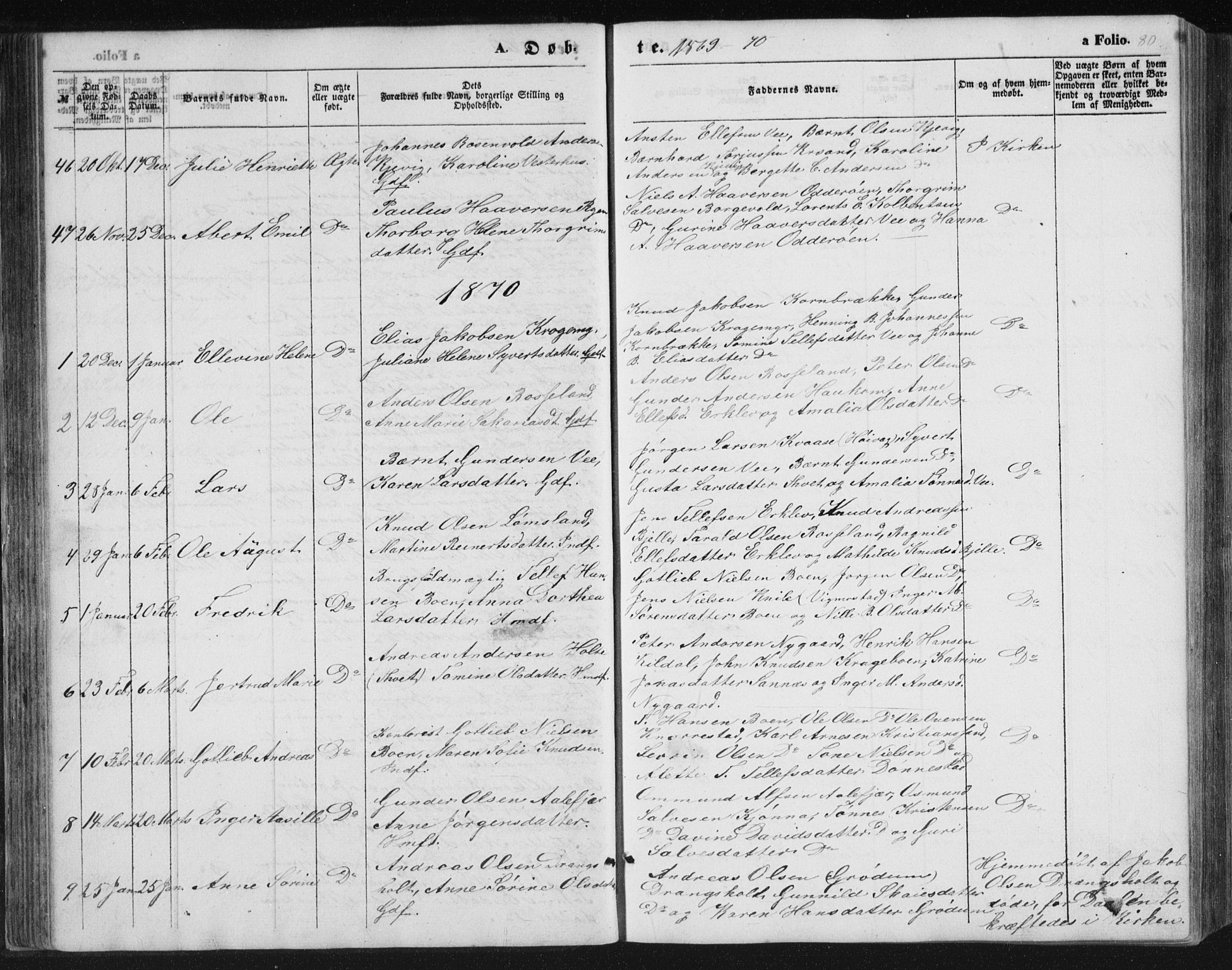 Tveit sokneprestkontor, AV/SAK-1111-0043/F/Fb/L0003: Parish register (copy) no. B 3, 1854-1886, p. 80