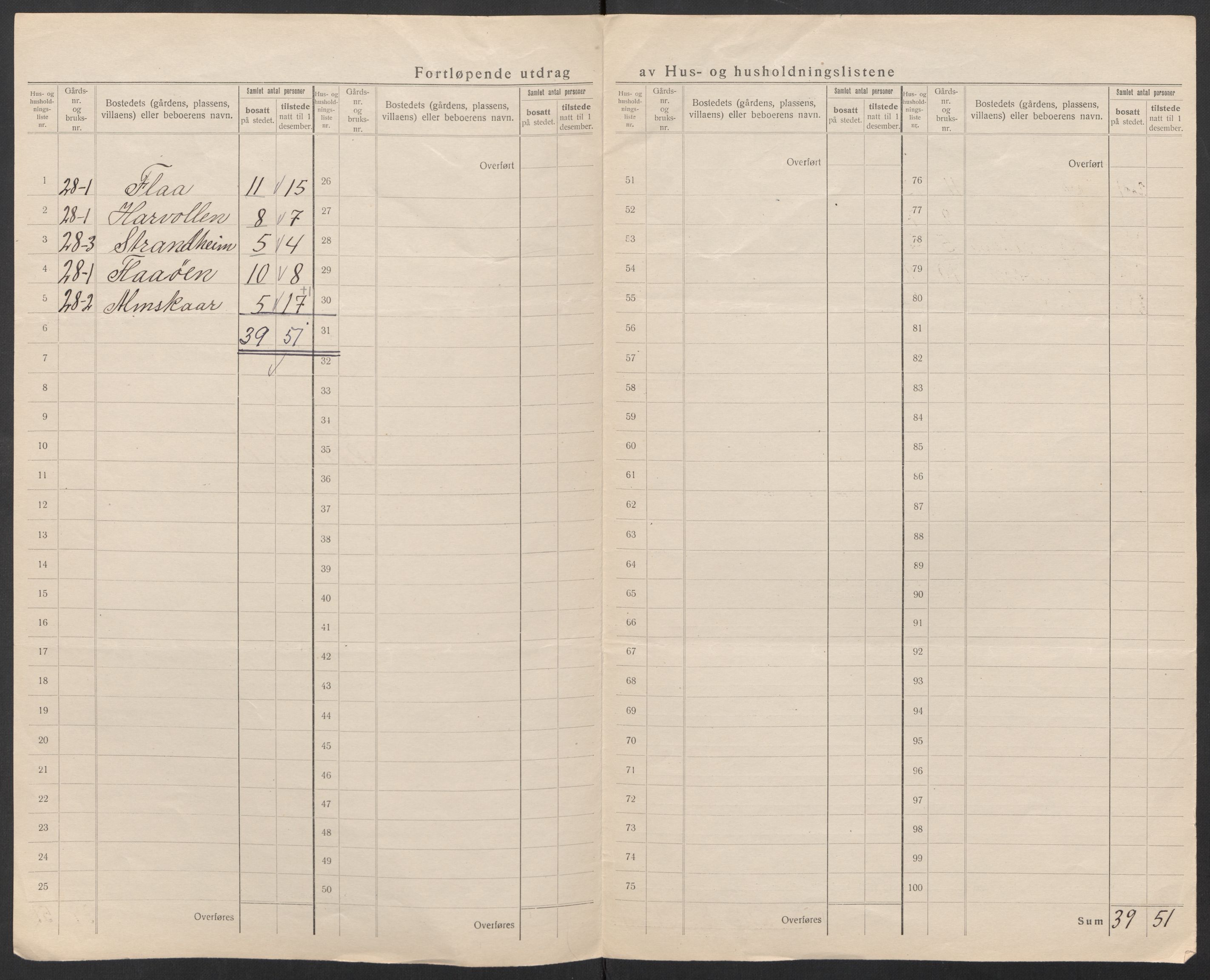 SAT, 1920 census for Øksendal, 1920, p. 19