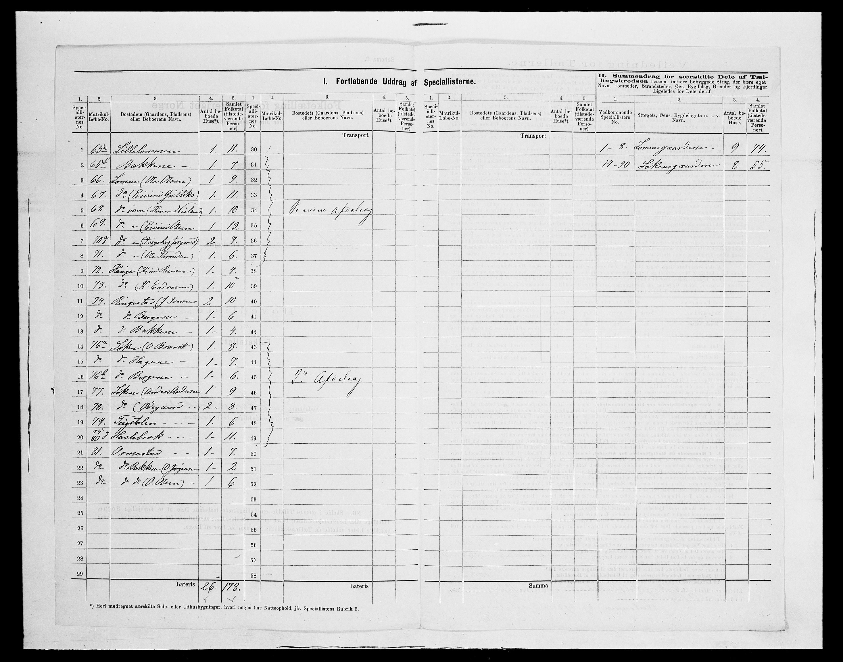 SAH, 1875 census for 0543P Vestre Slidre, 1875, p. 20