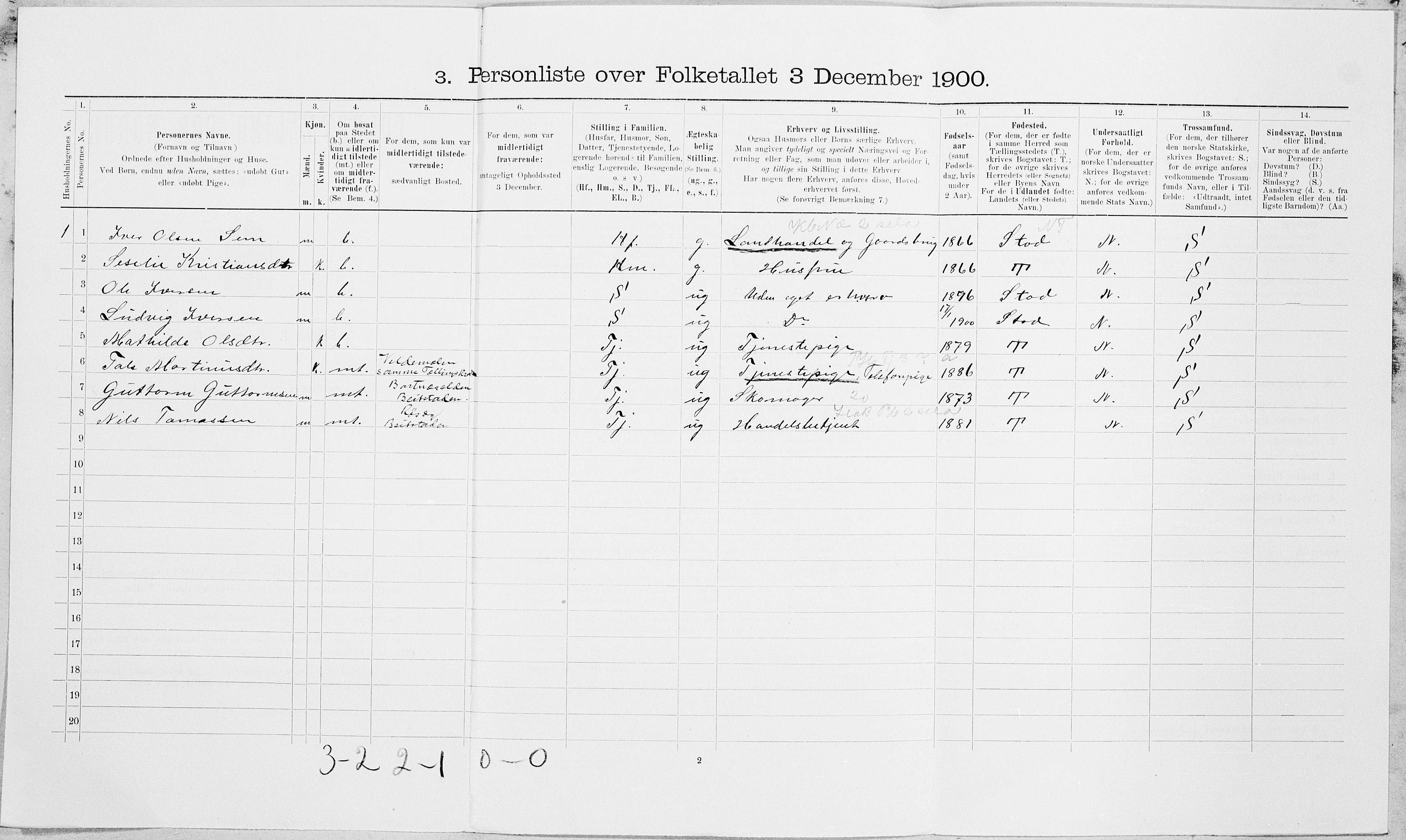SAT, 1900 census for Beitstad, 1900, p. 570