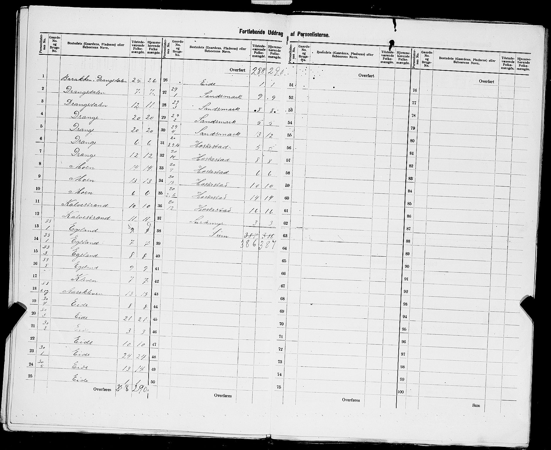 SAST, 1900 census for Heskestad, 1900, p. 17