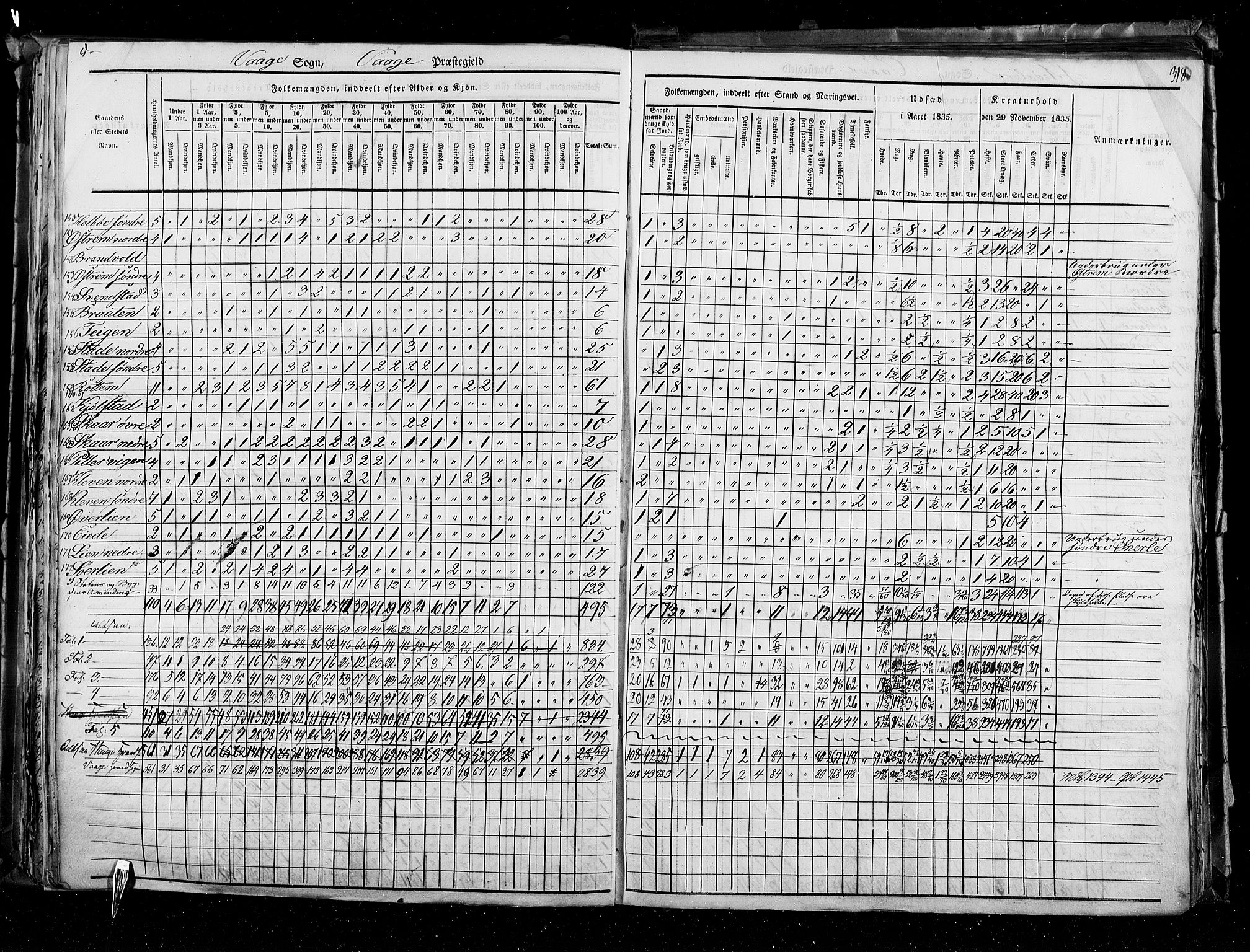 RA, Census 1835, vol. 3: Hedemarken amt og Kristians amt, 1835, p. 318