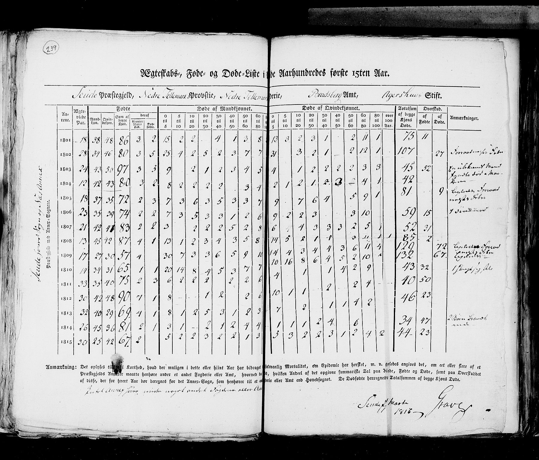 RA, Census 1815, vol. 6: Akershus stift and Kristiansand stift, 1815, p. 239