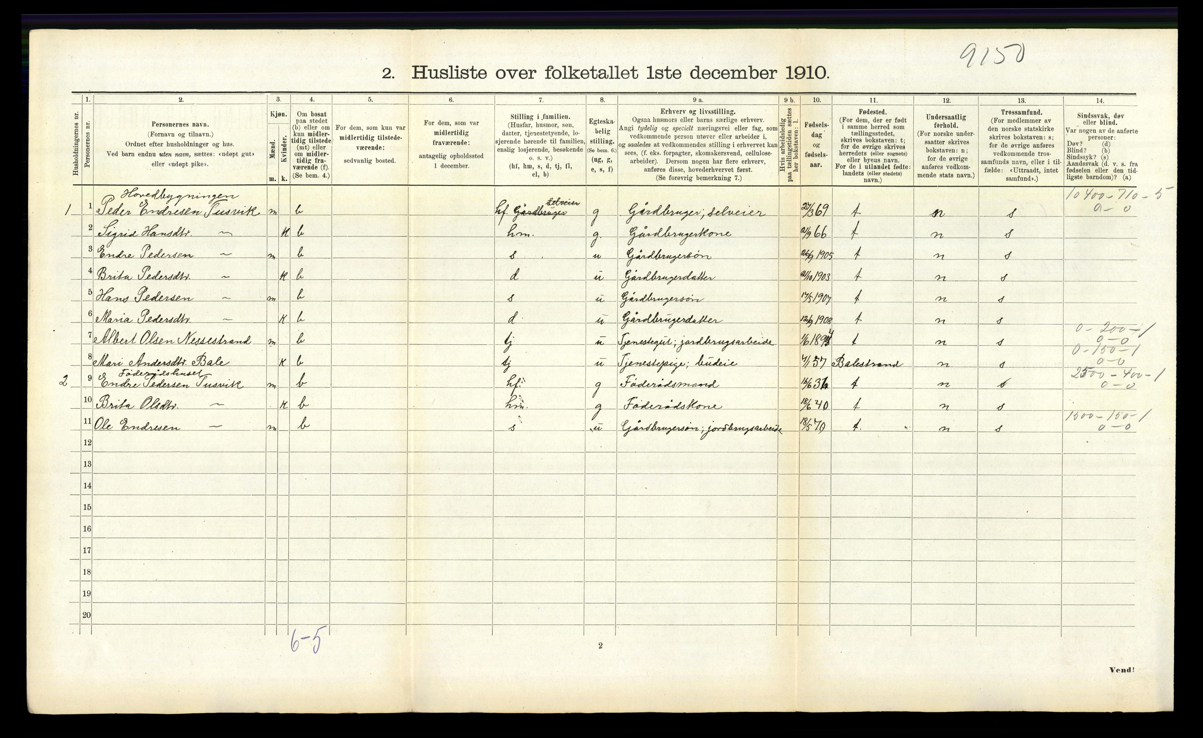 RA, 1910 census for Vik, 1910, p. 1122