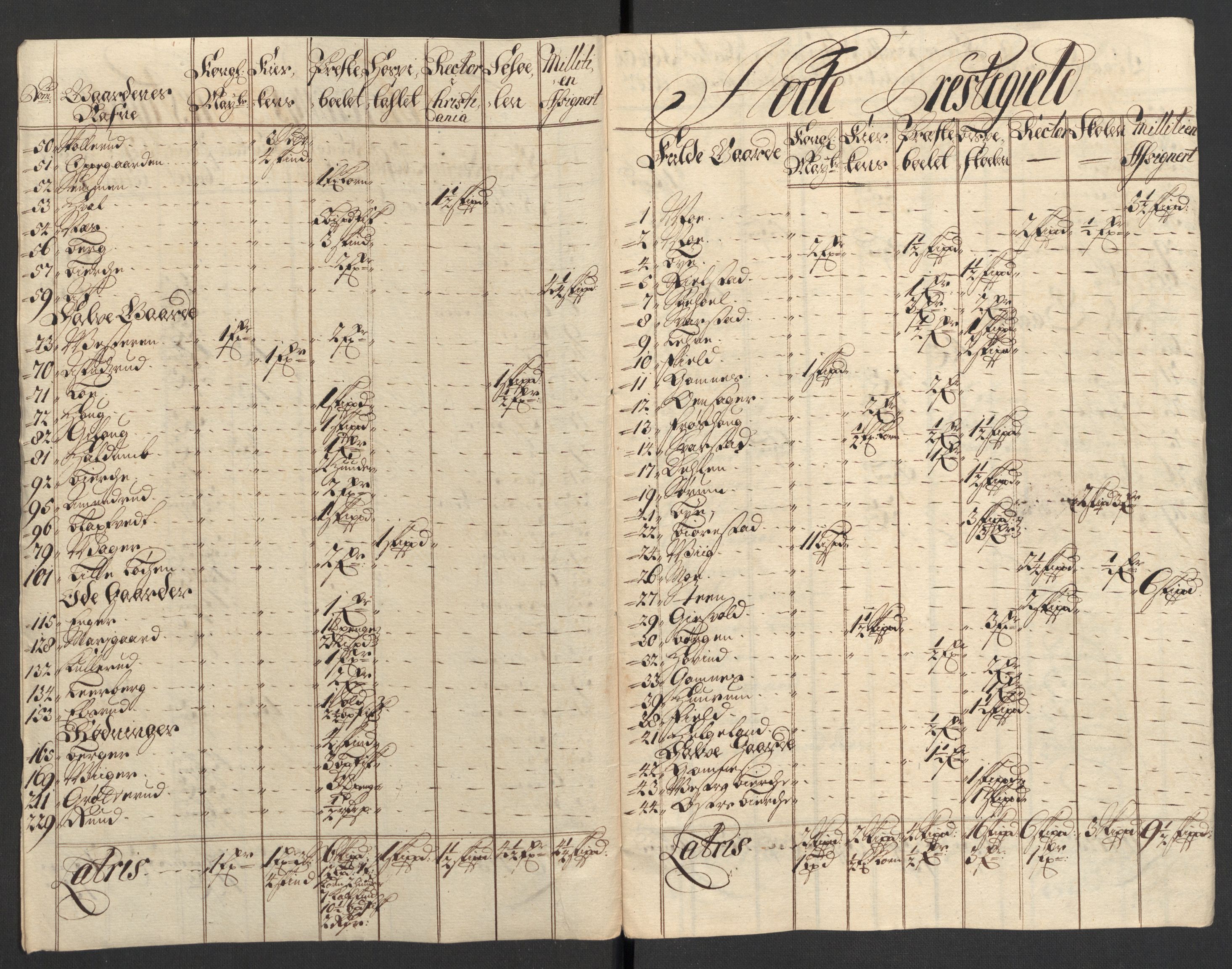 Rentekammeret inntil 1814, Reviderte regnskaper, Fogderegnskap, AV/RA-EA-4092/R23/L1468: Fogderegnskap Ringerike og Hallingdal, 1709-1710, p. 175