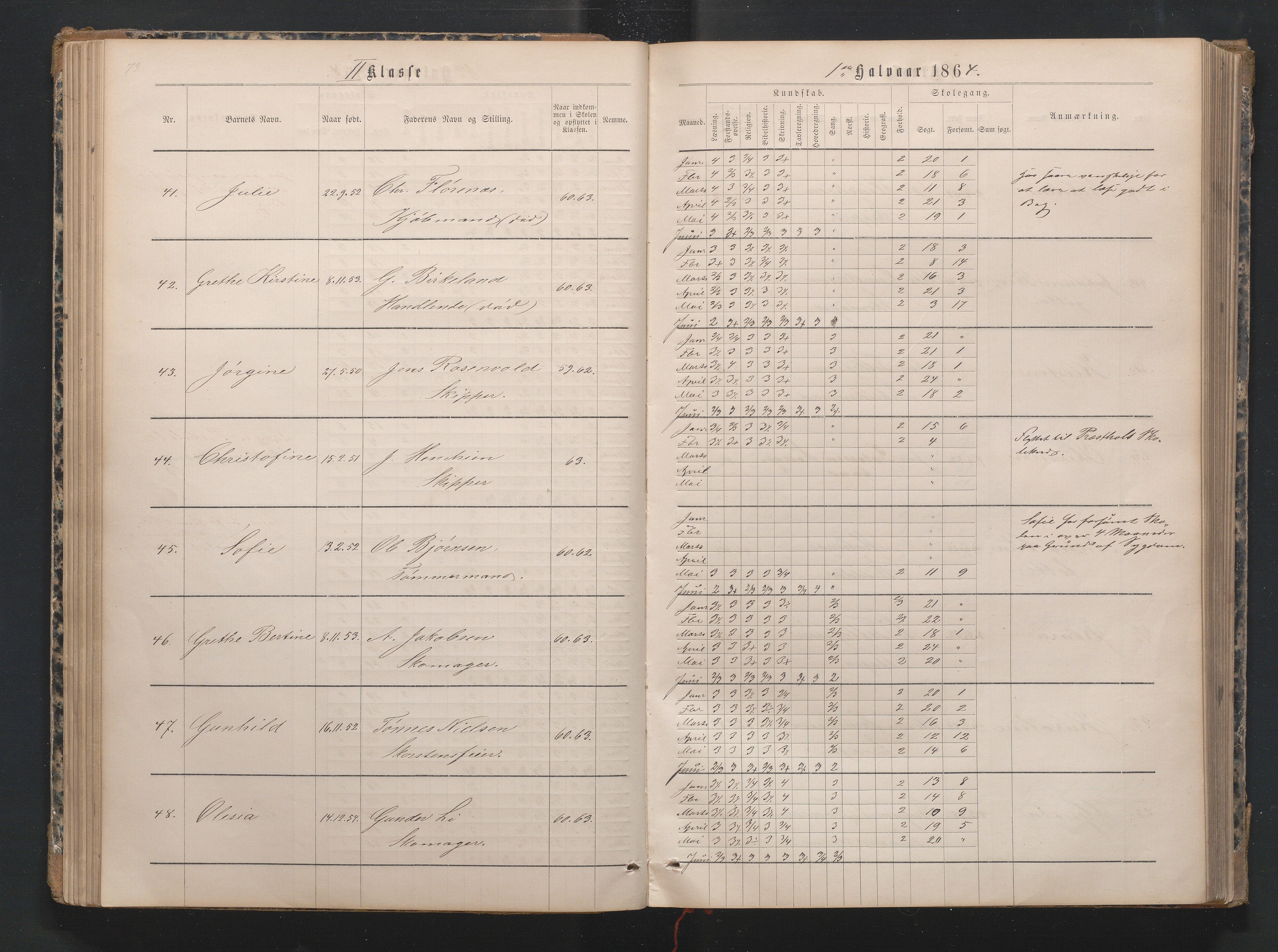 Lillesand kommune, AAKS/KA0926-PK/1/09/L0019: Lillesand Borger og Almueskole - Karakterprotokoll, 1862-1868, p. 73