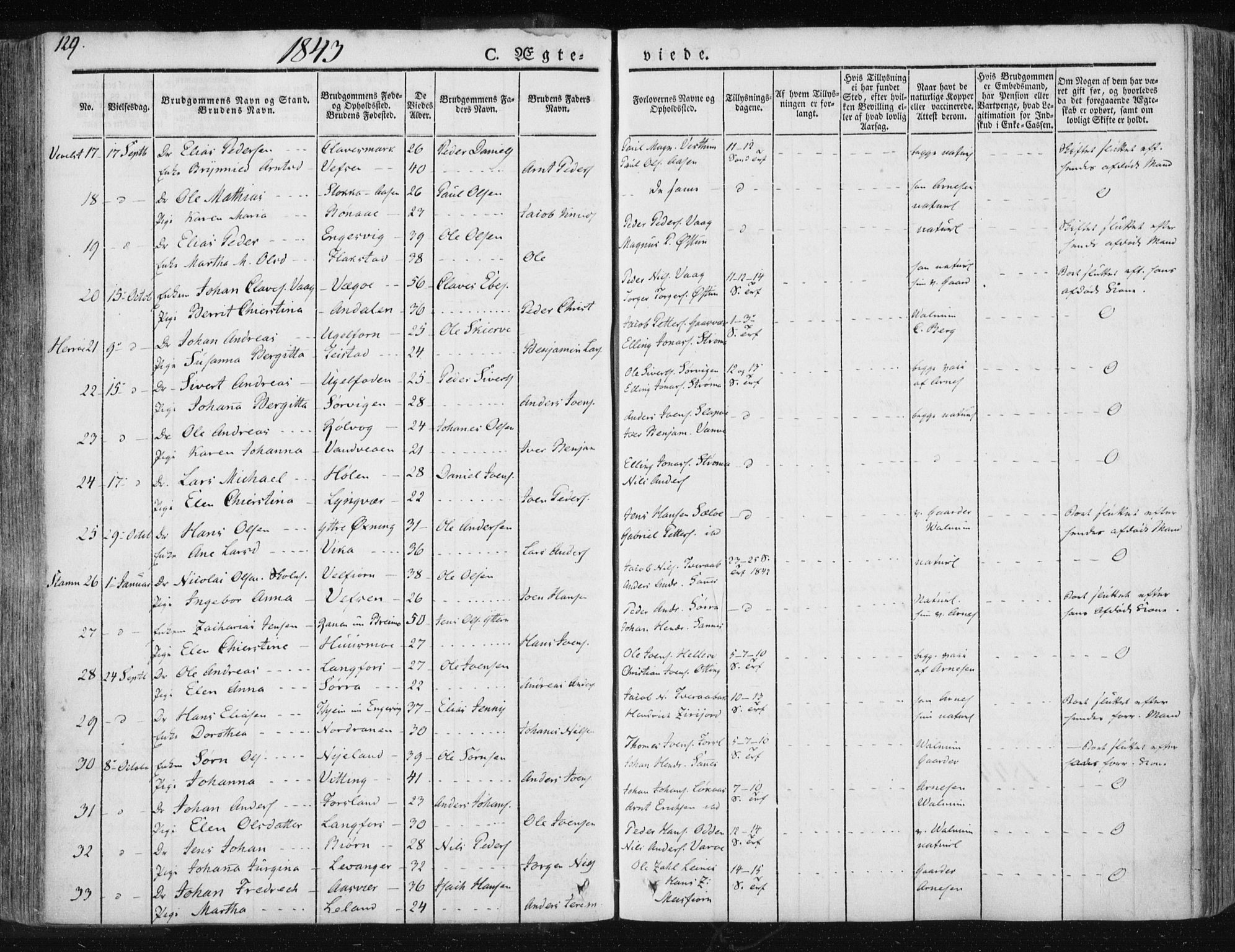 Ministerialprotokoller, klokkerbøker og fødselsregistre - Nordland, SAT/A-1459/830/L0447: Parish register (official) no. 830A11, 1831-1854, p. 129