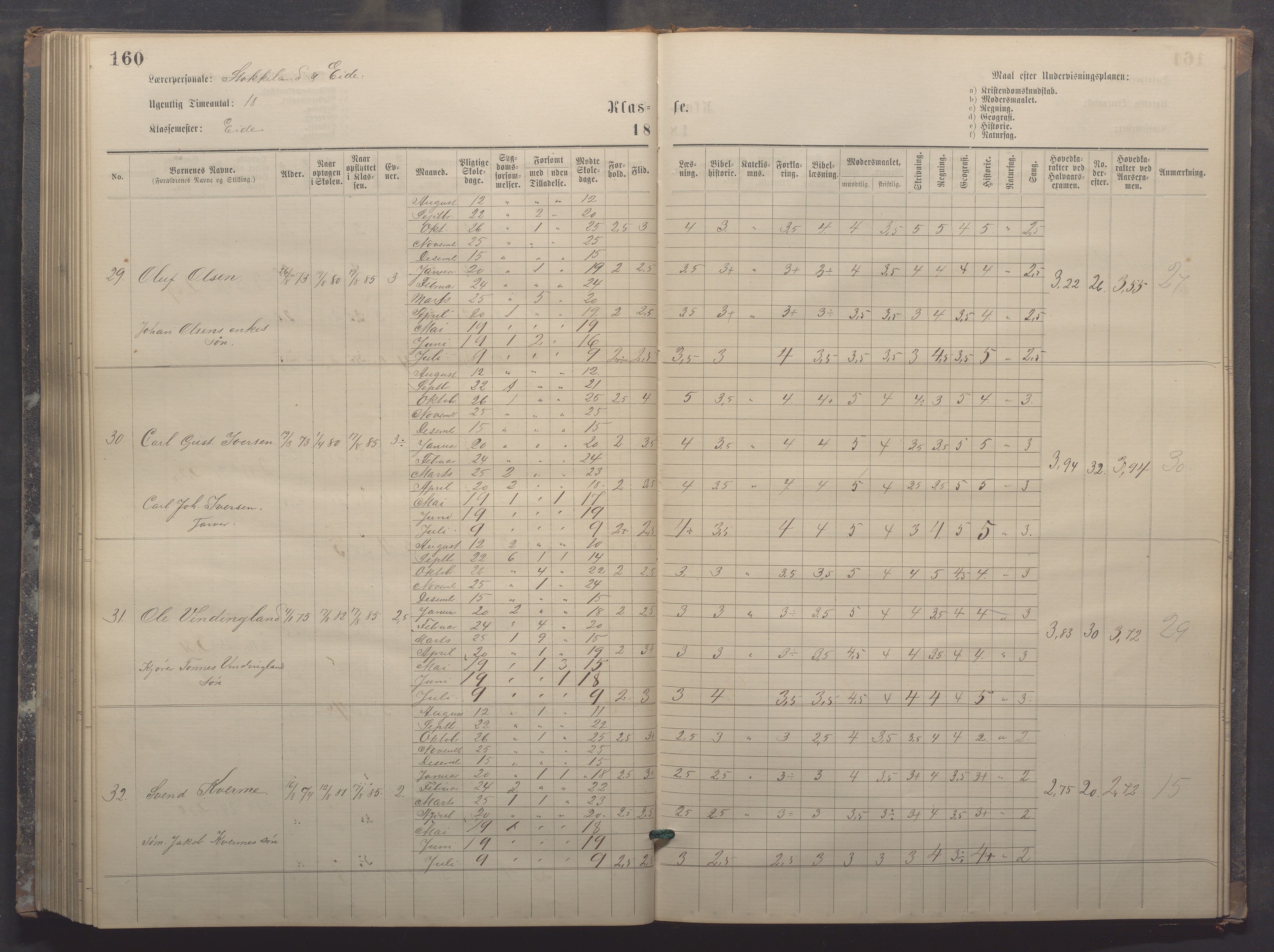 Egersund kommune (Ladested) - Egersund almueskole/folkeskole, IKAR/K-100521/H/L0017: Skoleprotokoll - Almueskolen, 5./6. klasse, 1877-1887, p. 160