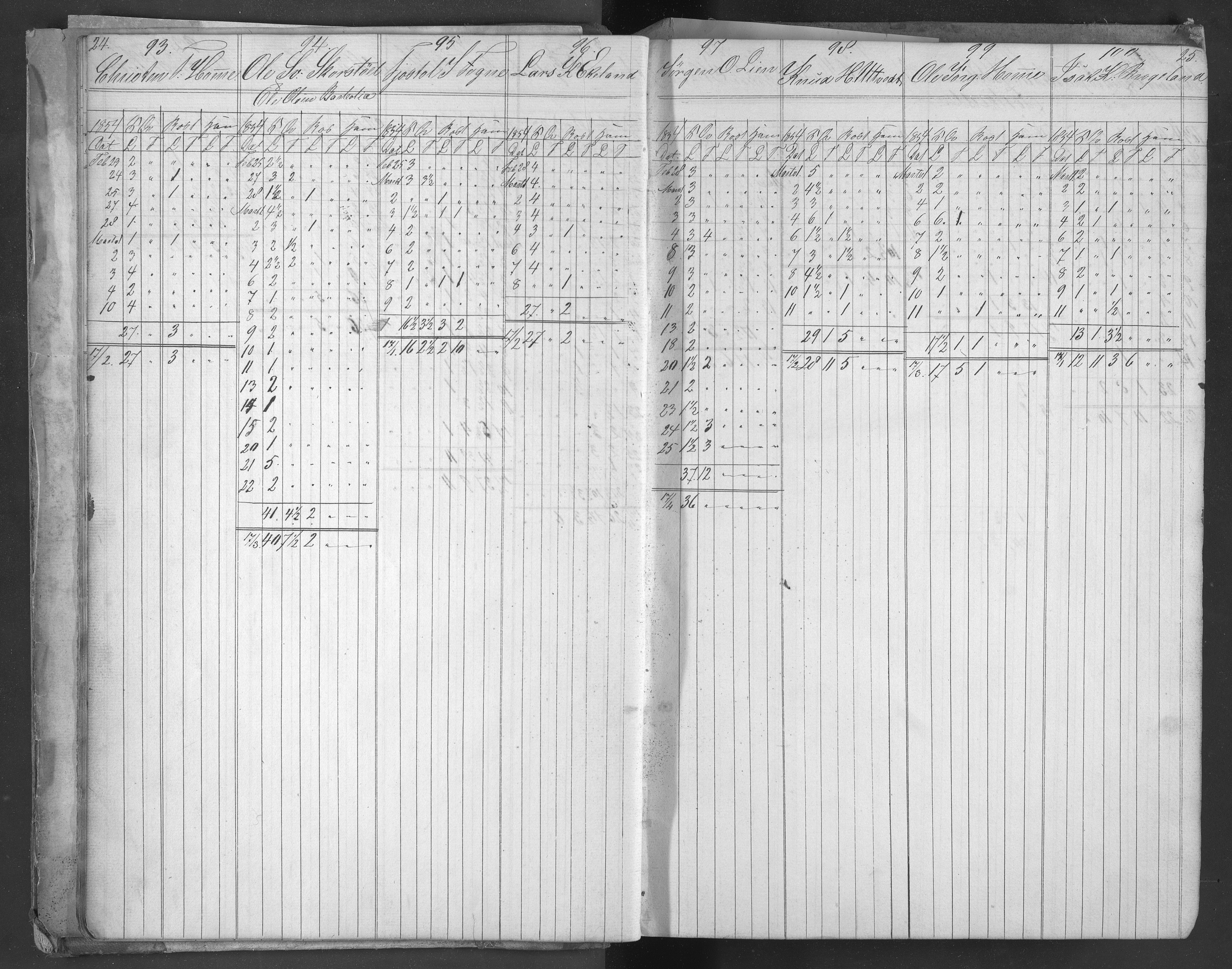 Egelands Jernverk, AAKS/PA-1907/01/L0058: Kull- og malmmottagelsesprotokoll, 1854-1870, p. 24-25