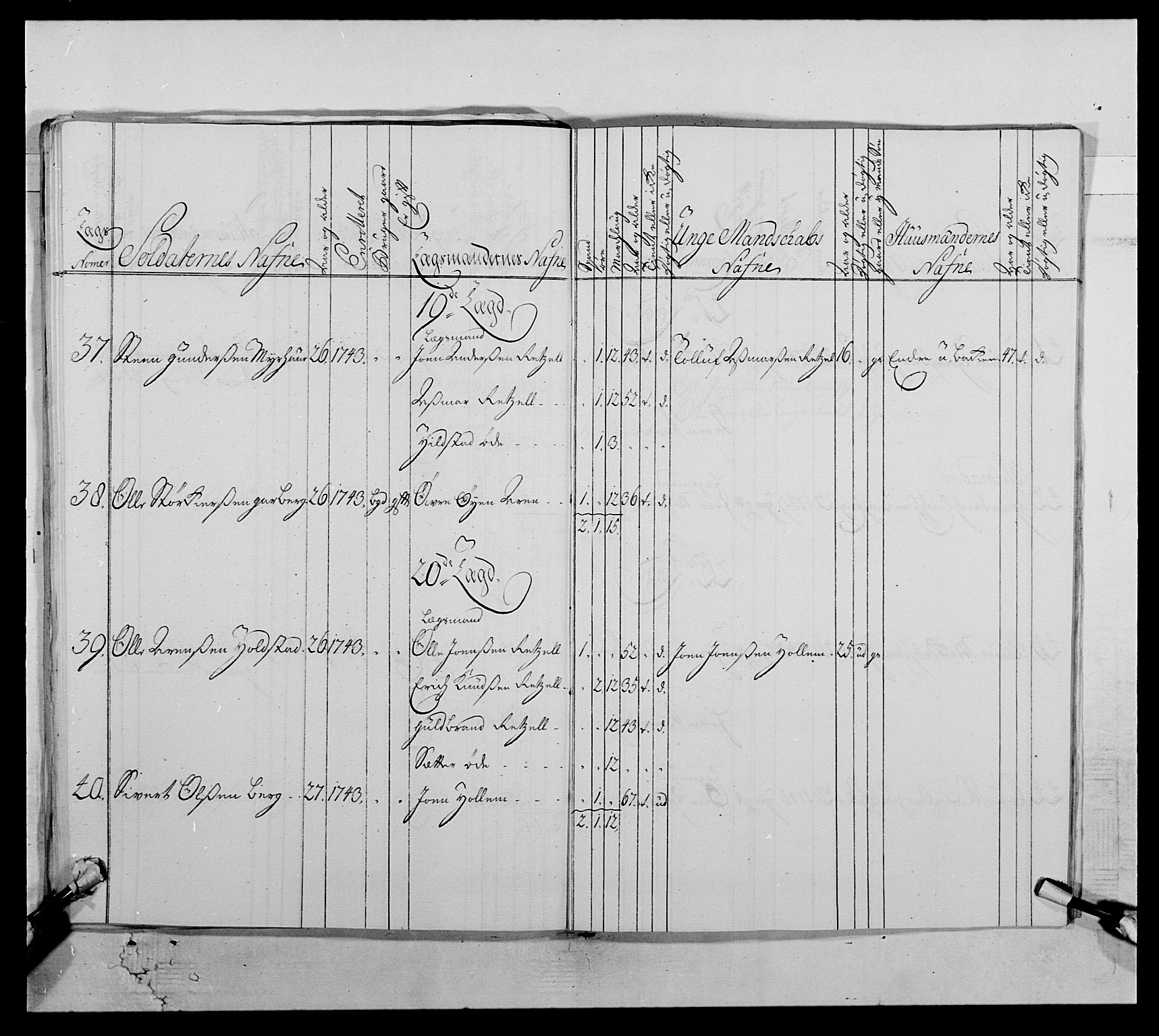 Kommanderende general (KG I) med Det norske krigsdirektorium, AV/RA-EA-5419/E/Ea/L0512: 2. Trondheimske regiment, 1746-1749, p. 181