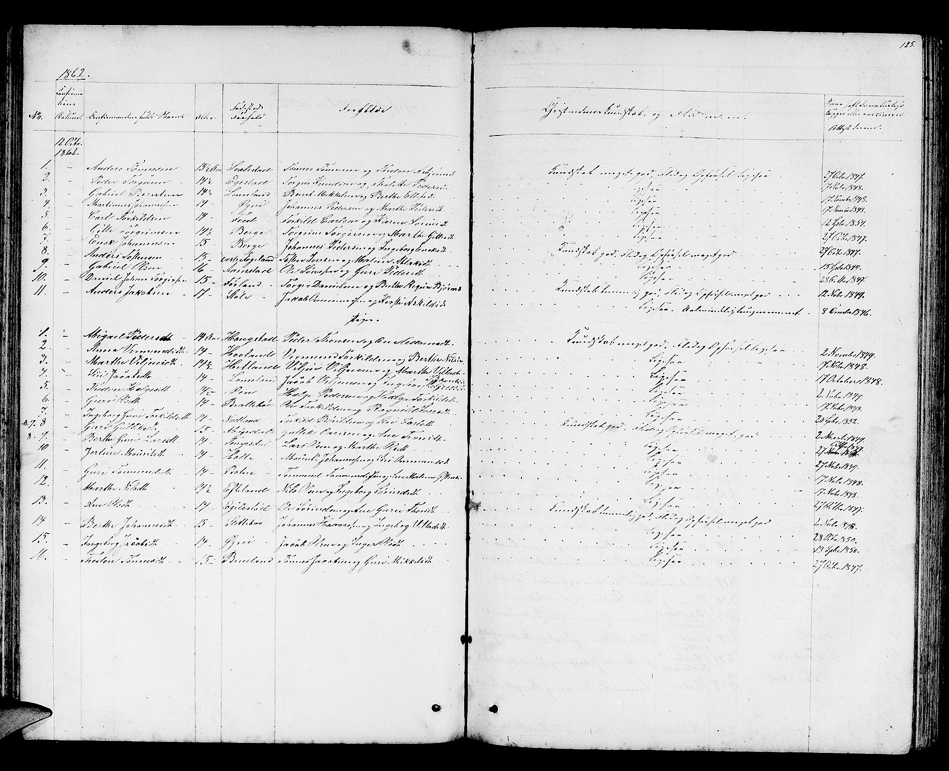 Helleland sokneprestkontor, AV/SAST-A-101810: Parish register (copy) no. B 2, 1848-1886, p. 125