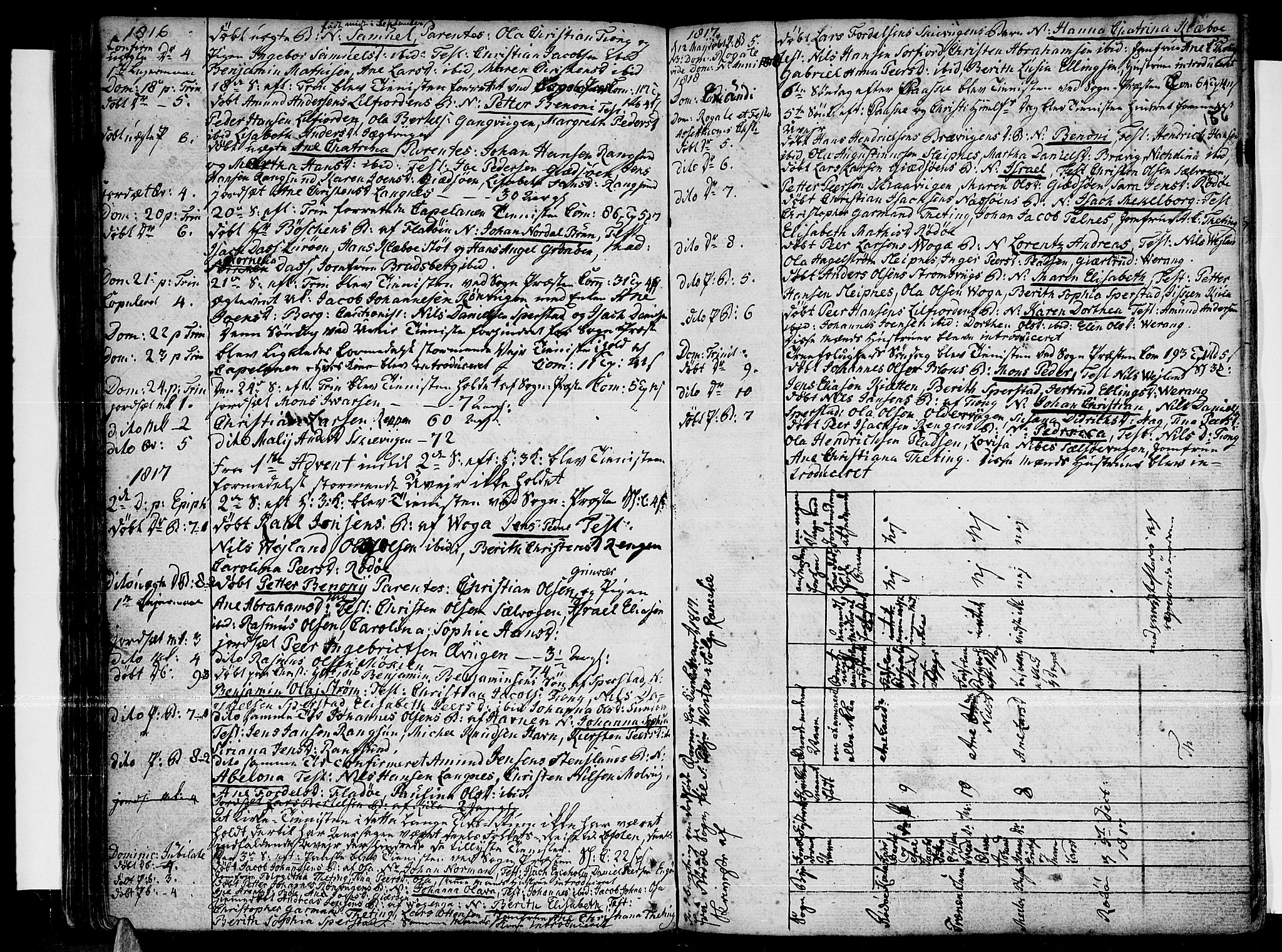 Ministerialprotokoller, klokkerbøker og fødselsregistre - Nordland, SAT/A-1459/841/L0591: Parish register (official) no. 841A03 /1, 1777-1819, p. 155-156