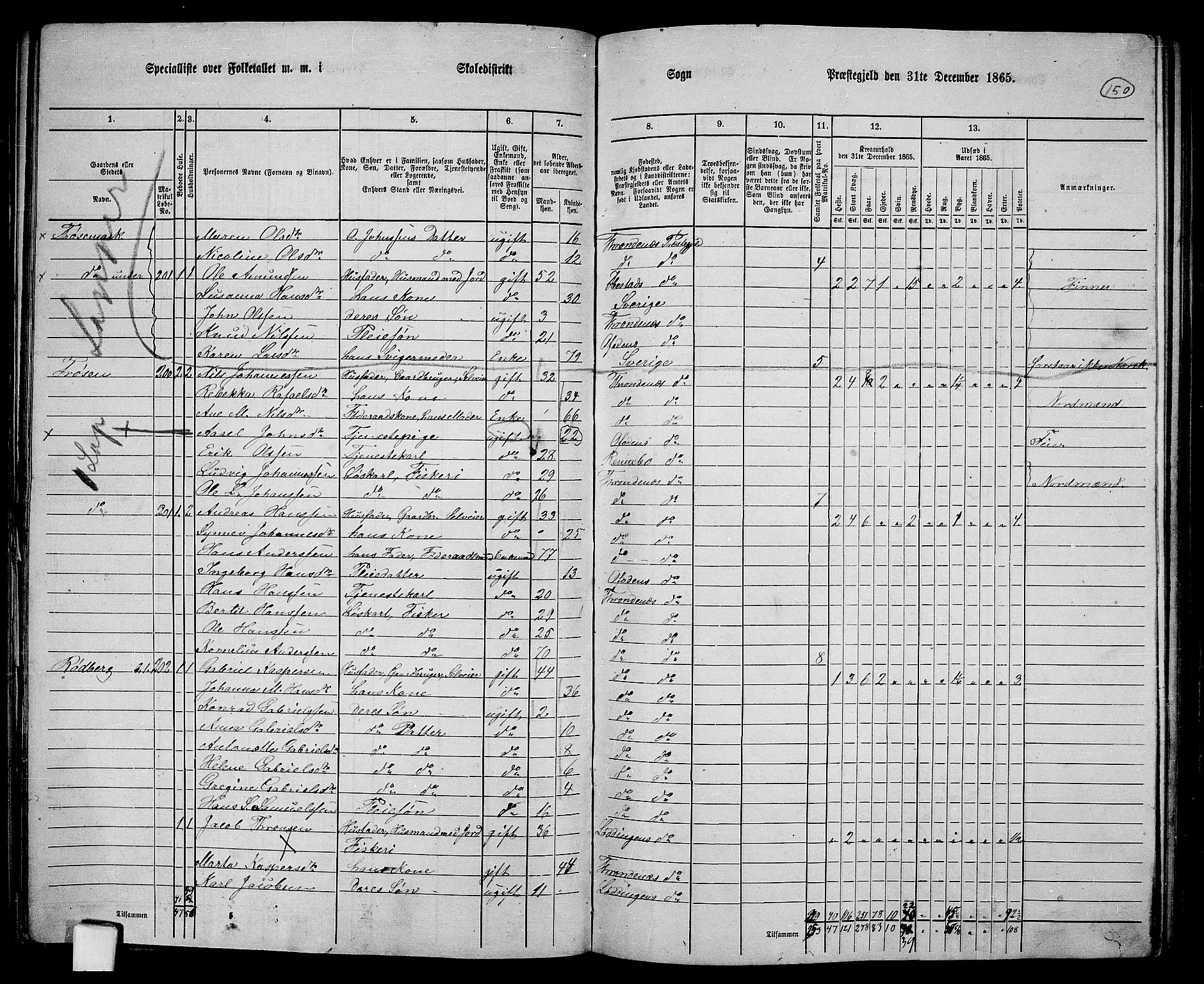 RA, 1865 census for Trondenes, 1865, p. 39