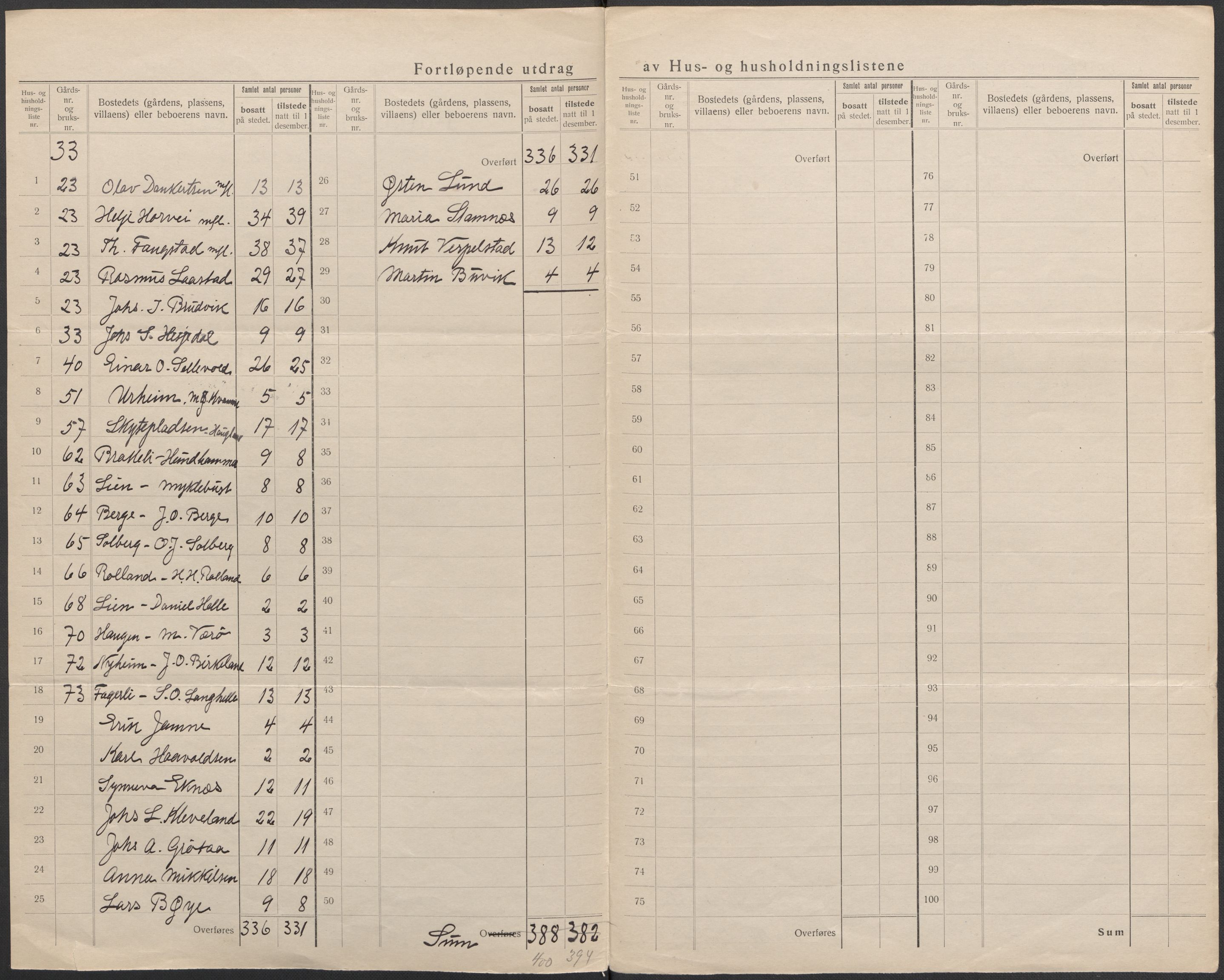 SAB, 1920 census for Bruvik, 1920, p. 33