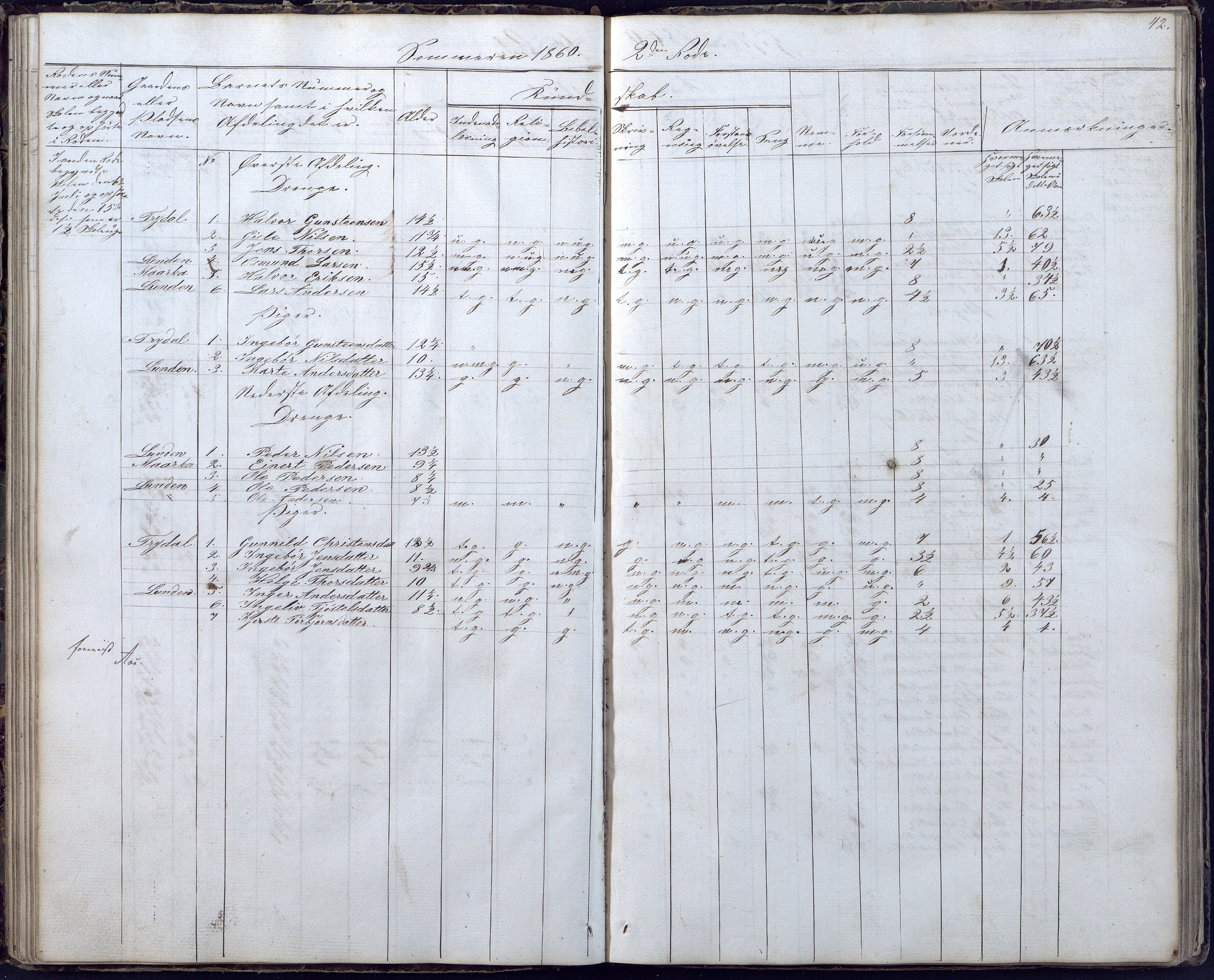 Gjerstad Kommune, Gjerstad Skole, AAKS/KA0911-550a/F02/L0004: Skolejournal/protokoll 6.skoledistrikt, 1854-1869, p. 42