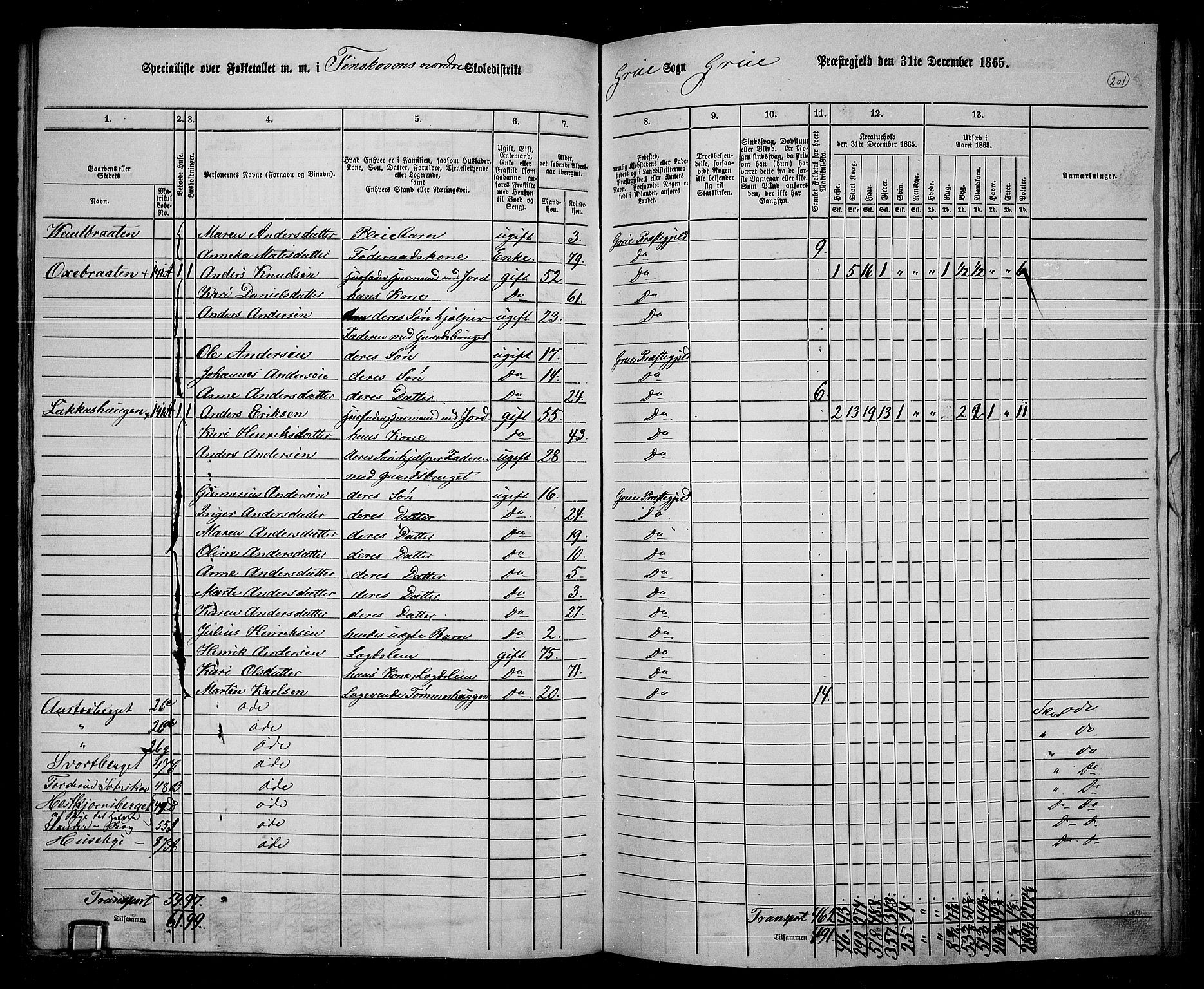 RA, 1865 census for Grue, 1865, p. 177