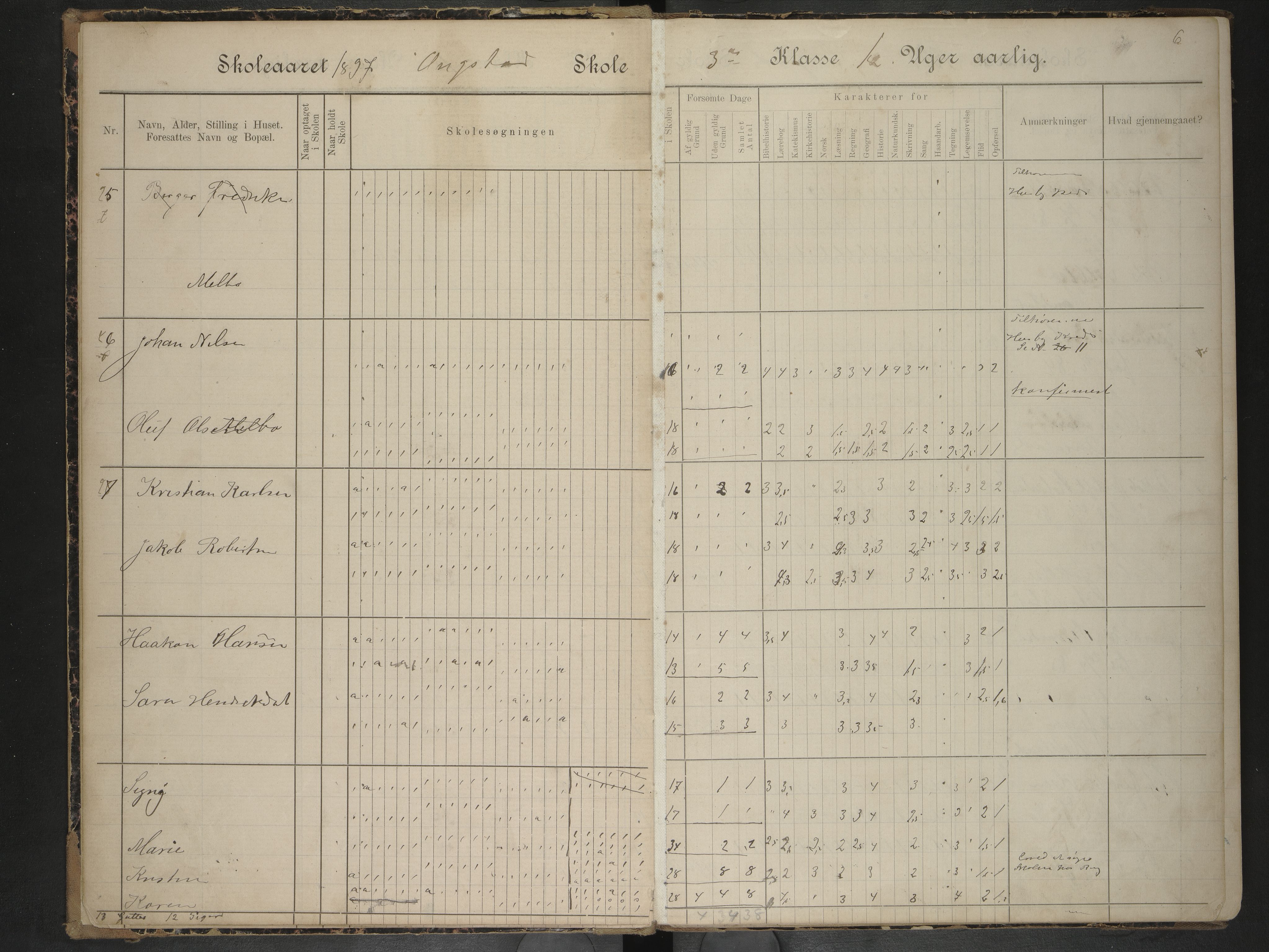 Hadsel kommune. Ongstad skolekrets, AIN/K-18660.510.26/F/Fa/L0001: Skoleprotokoll for Ongstad skole, 1897-1902