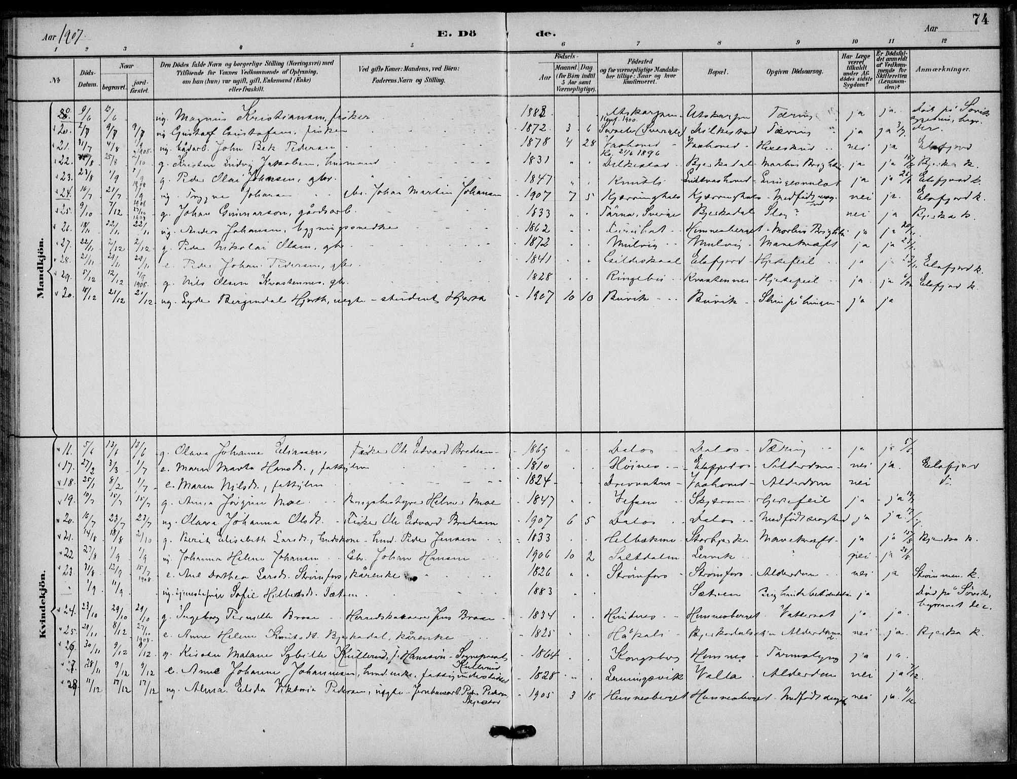 Ministerialprotokoller, klokkerbøker og fødselsregistre - Nordland, SAT/A-1459/825/L0363: Parish register (official) no. 825A17, 1890-1909, p. 74