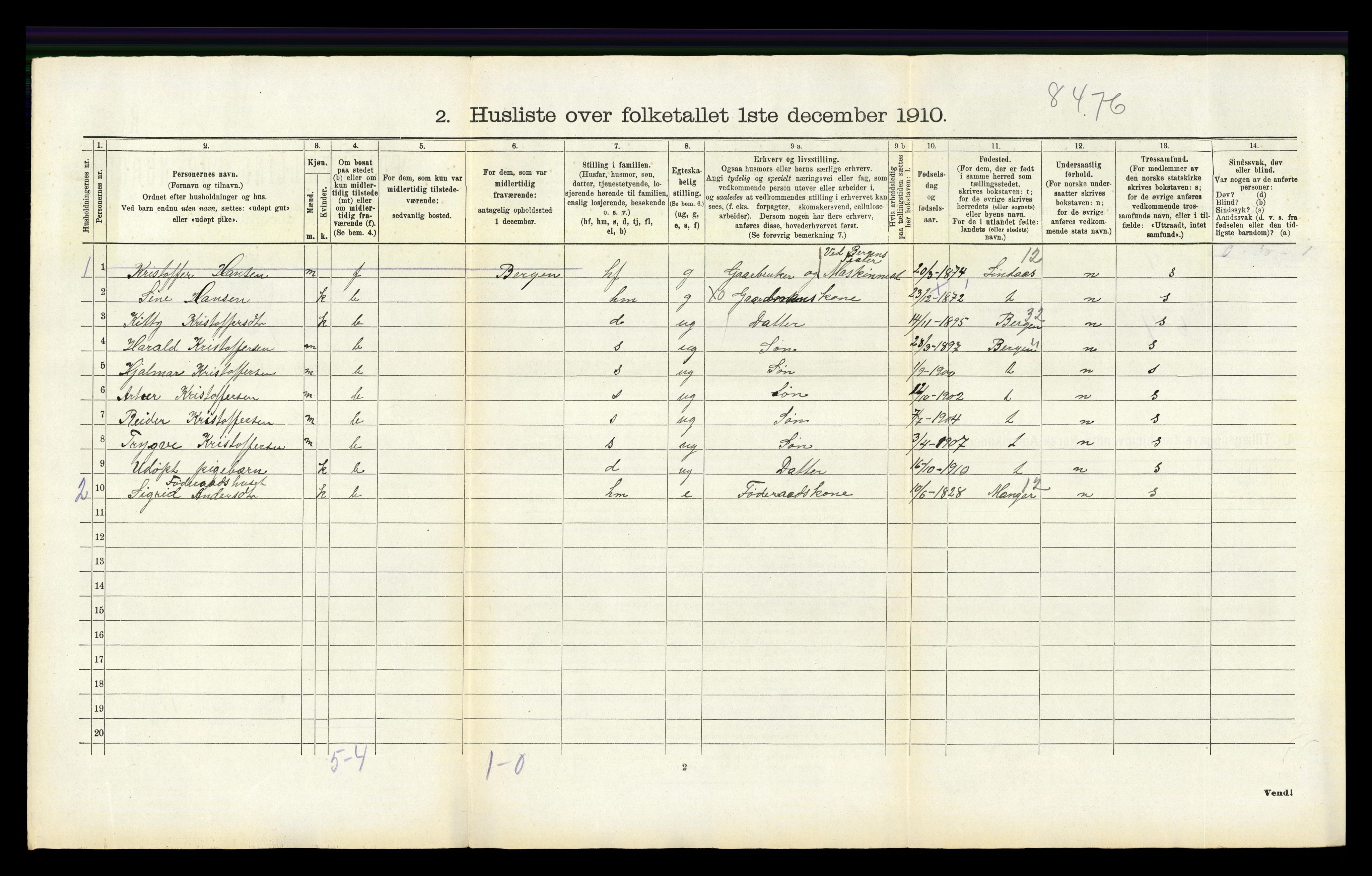 RA, 1910 census for Hamre, 1910, p. 71