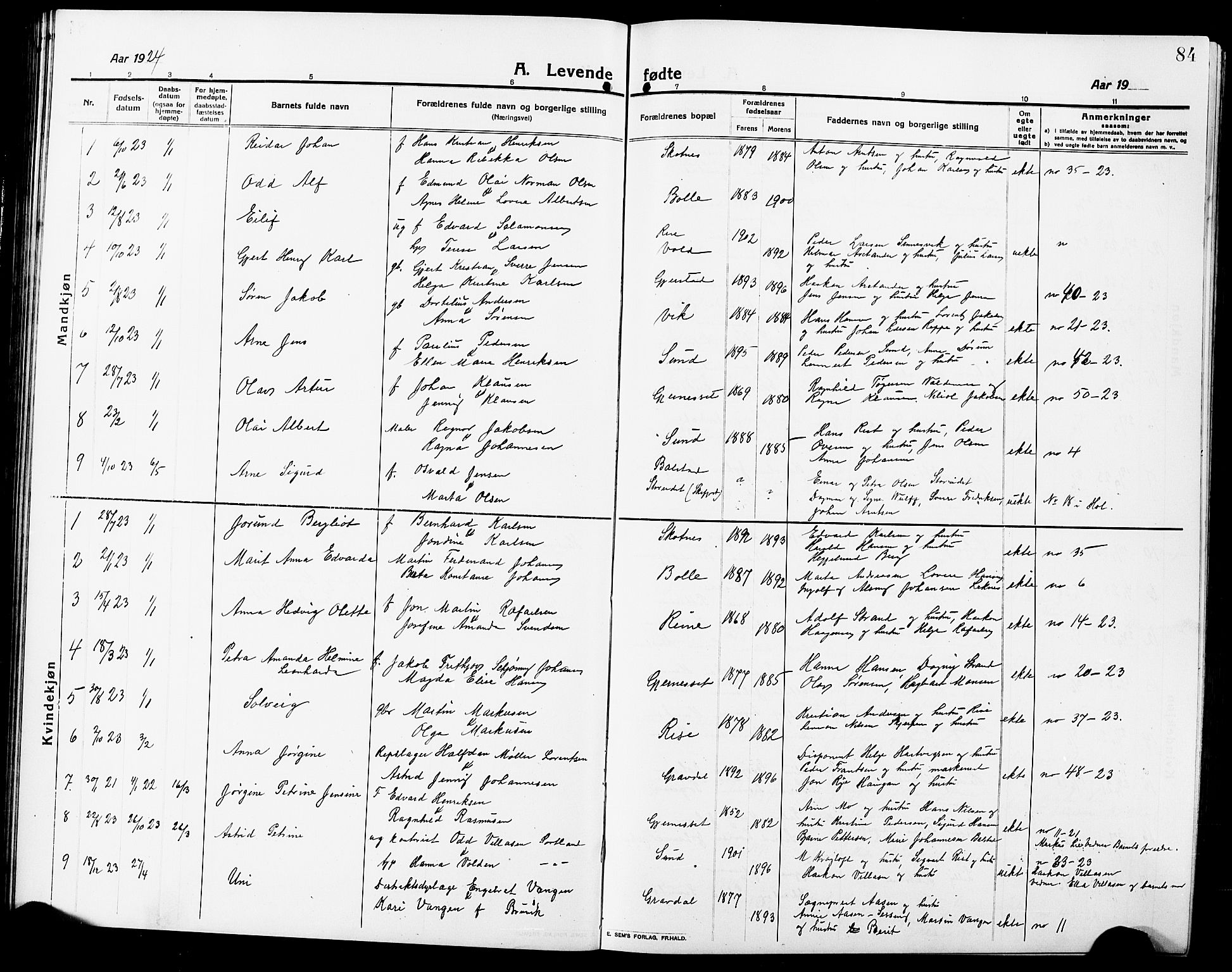 Ministerialprotokoller, klokkerbøker og fødselsregistre - Nordland, SAT/A-1459/881/L1169: Parish register (copy) no. 881C06, 1912-1930, p. 84