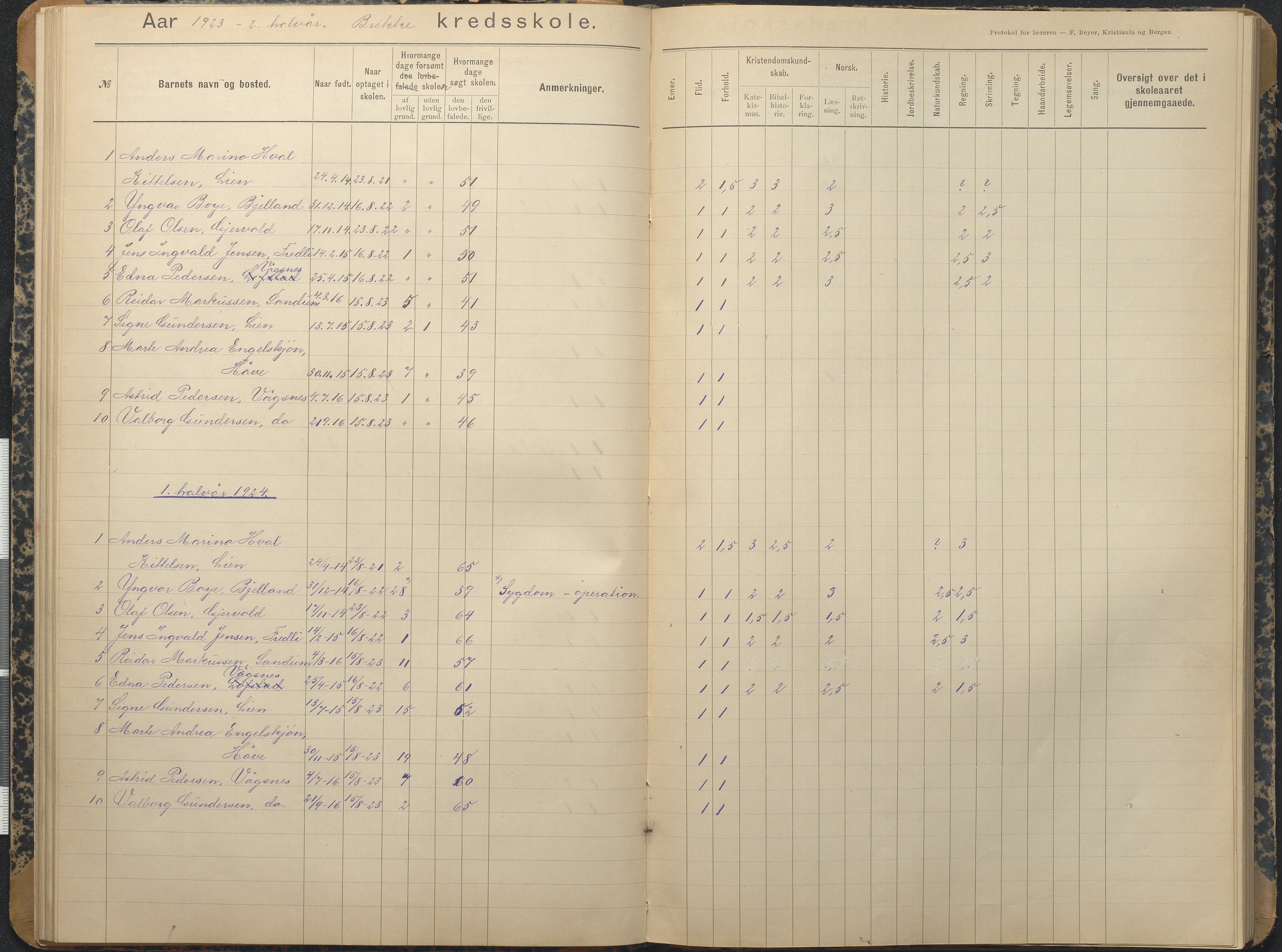 Tromøy kommune frem til 1971, AAKS/KA0921-PK/04/L0013: Brekka - Karakterprotokoll, 1900-1940