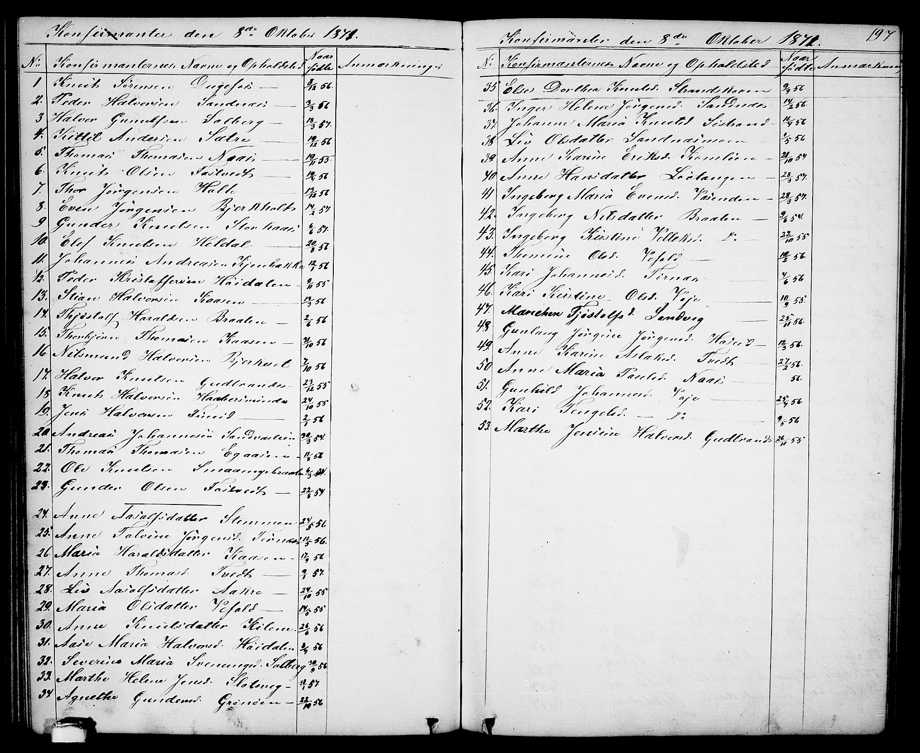 Drangedal kirkebøker, SAKO/A-258/G/Ga/L0002: Parish register (copy) no. I 2, 1856-1887, p. 197