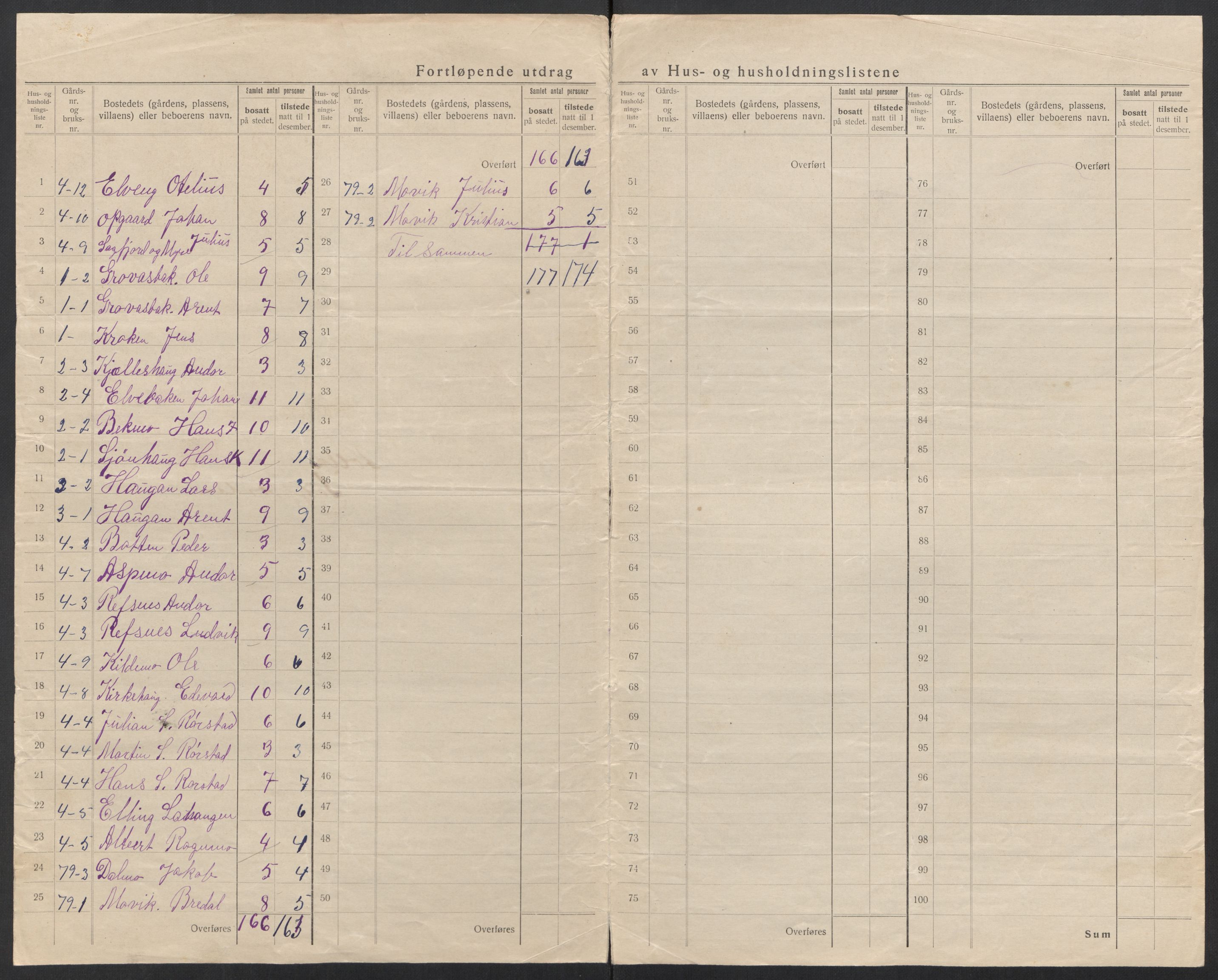 SAT, 1920 census for Sørfold, 1920, p. 7