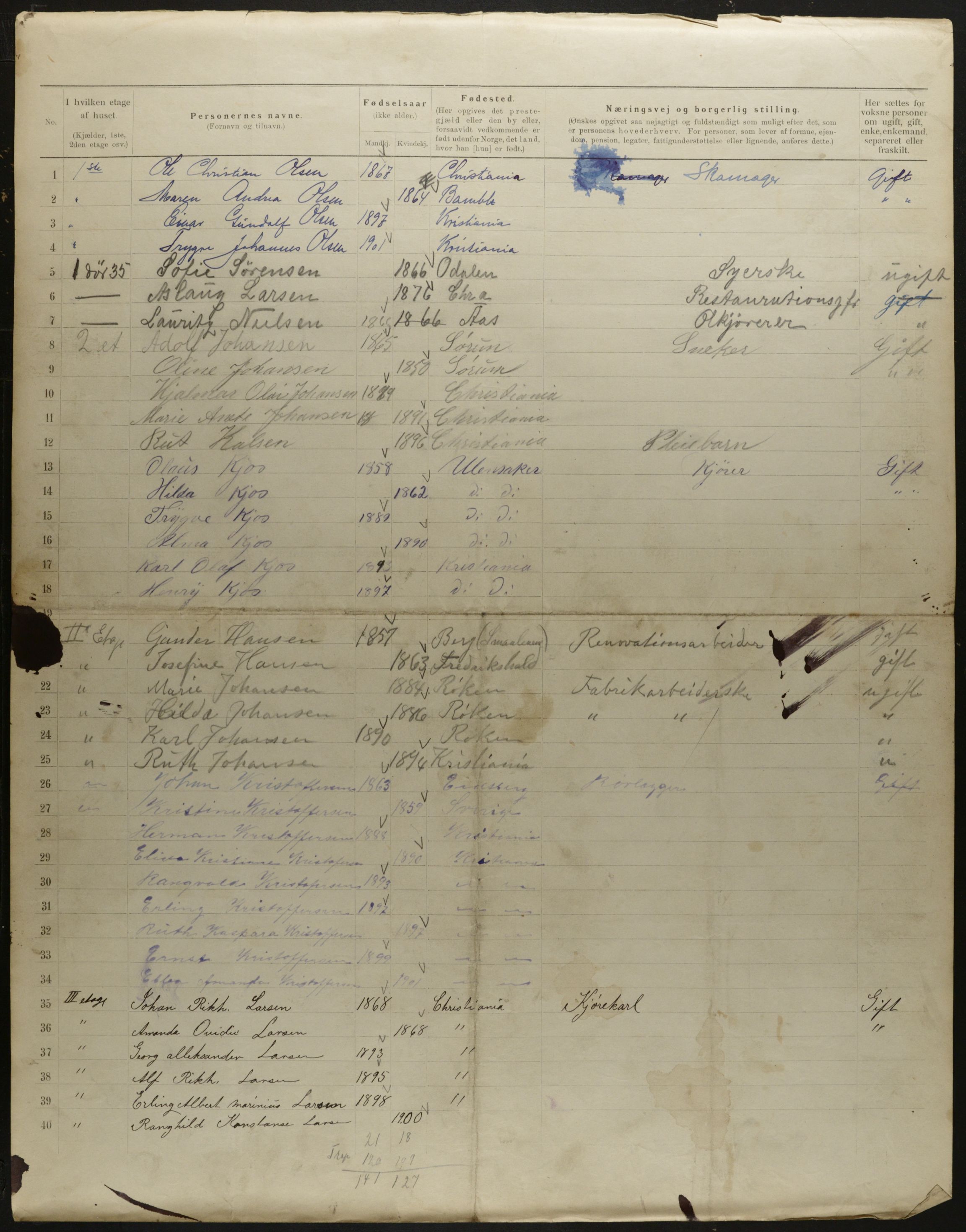 OBA, Municipal Census 1901 for Kristiania, 1901, p. 8679