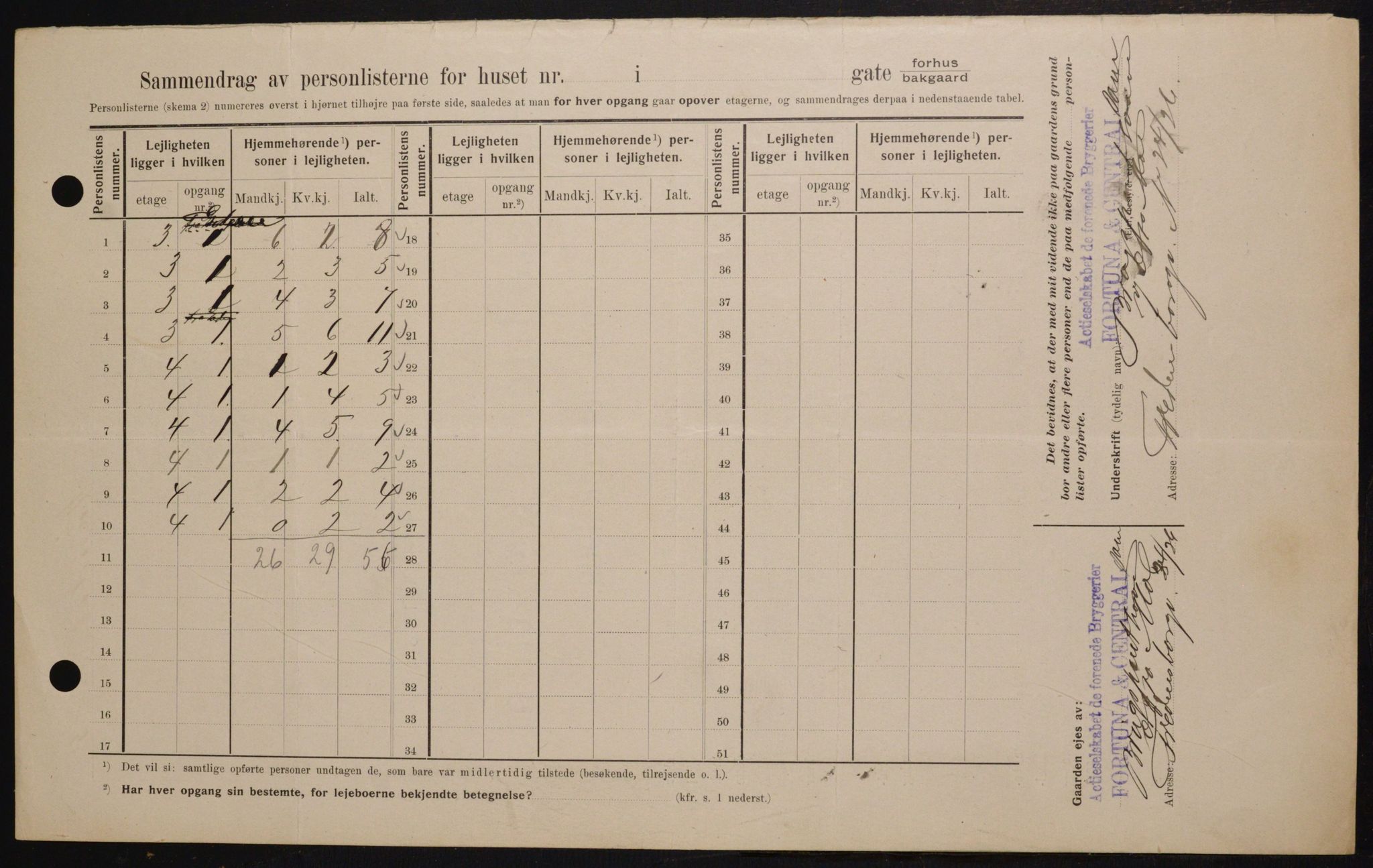 OBA, Municipal Census 1909 for Kristiania, 1909, p. 1864