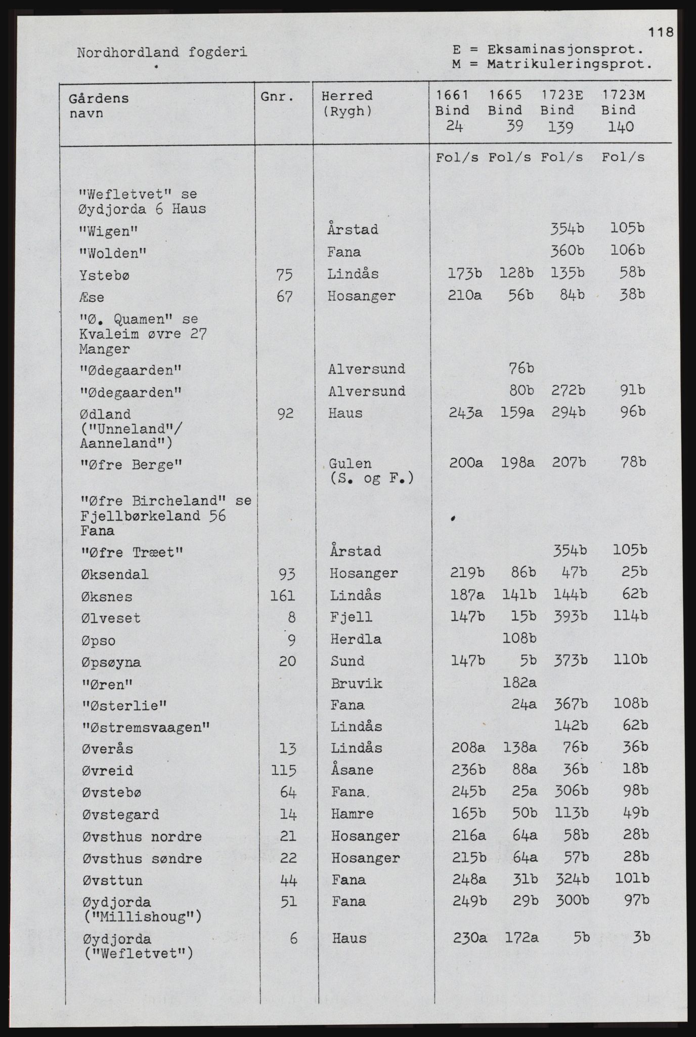 Rentekammeret inntil 1814, Realistisk ordnet avdeling, AV/RA-EA-4070, 1661-1723, p. 1094