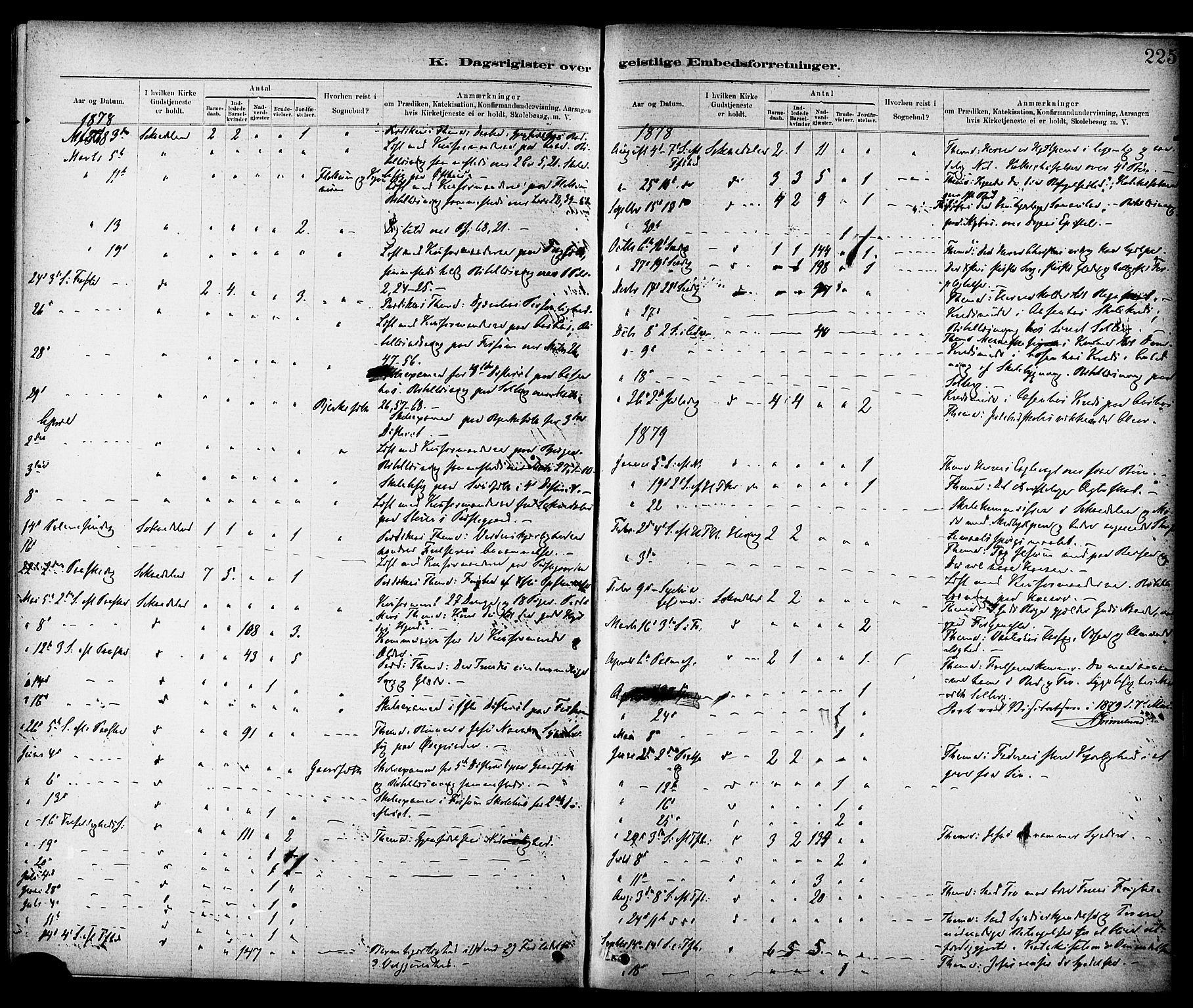 Ministerialprotokoller, klokkerbøker og fødselsregistre - Sør-Trøndelag, SAT/A-1456/689/L1040: Parish register (official) no. 689A05, 1878-1890, p. 225
